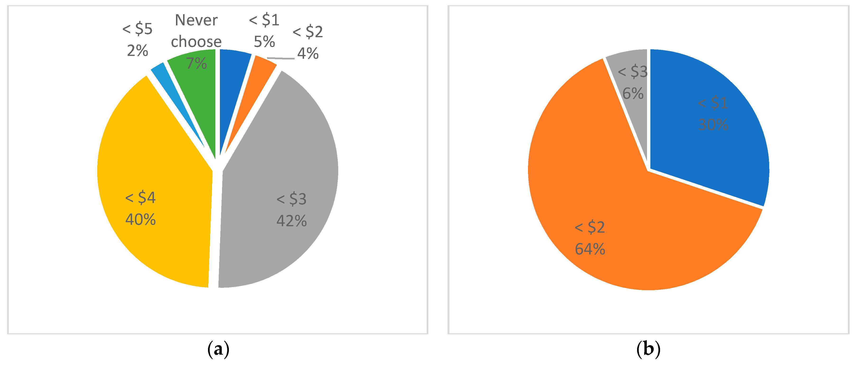 Sustainability 14 00630 g004 550