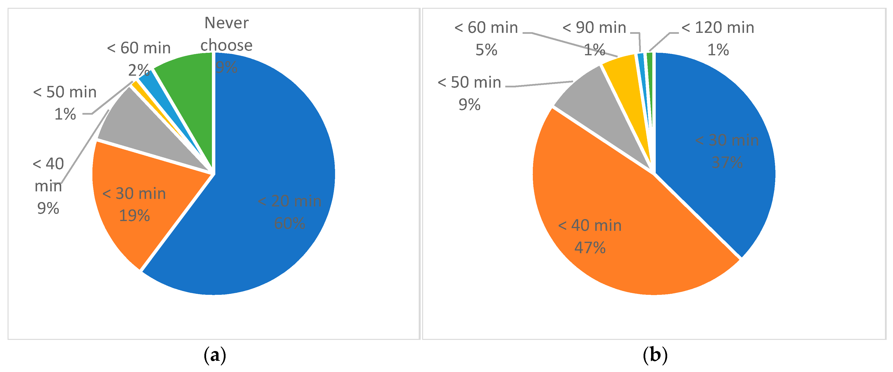Sustainability 14 00630 g005 550