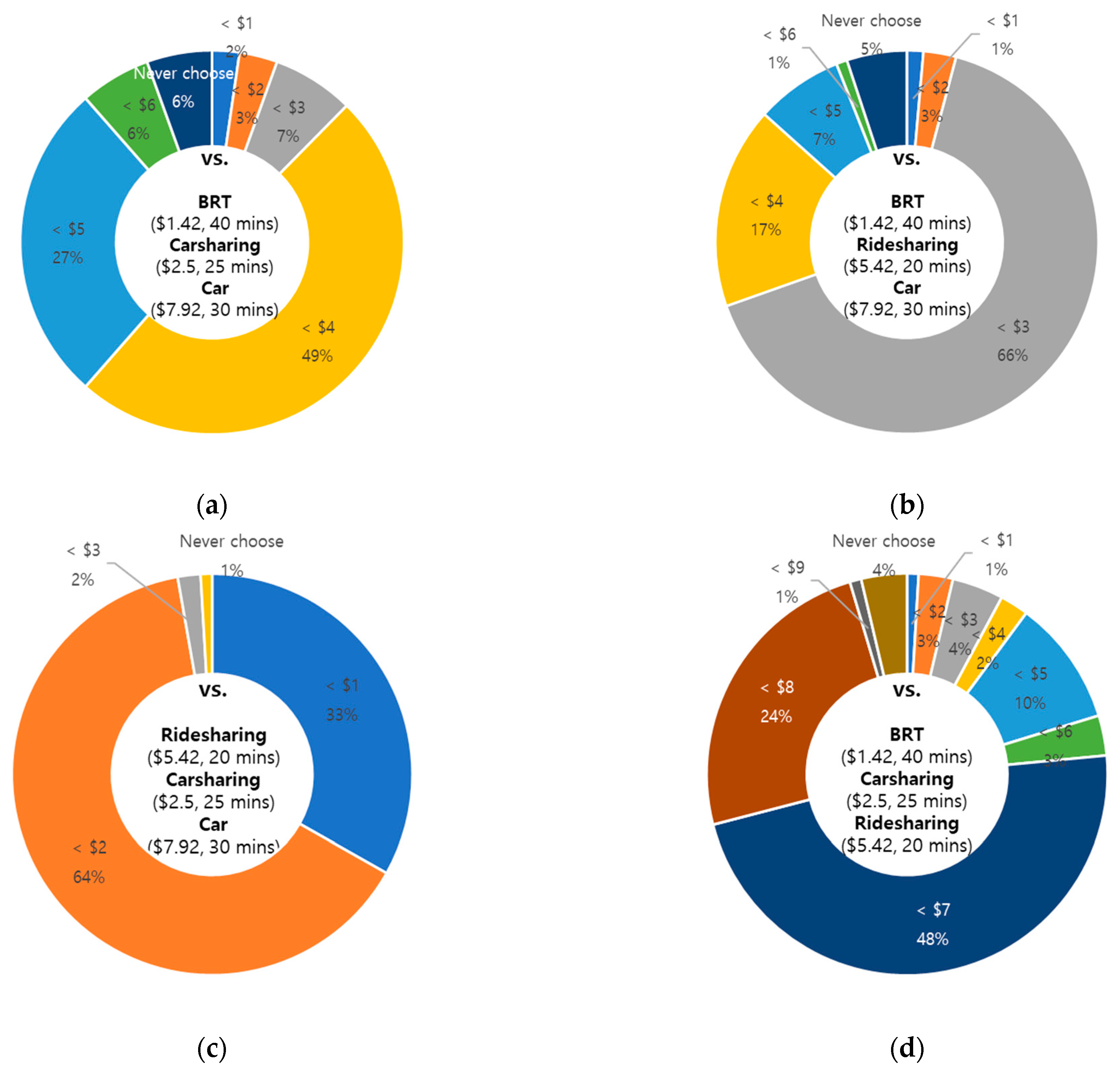Sustainability 14 00630 g006 550