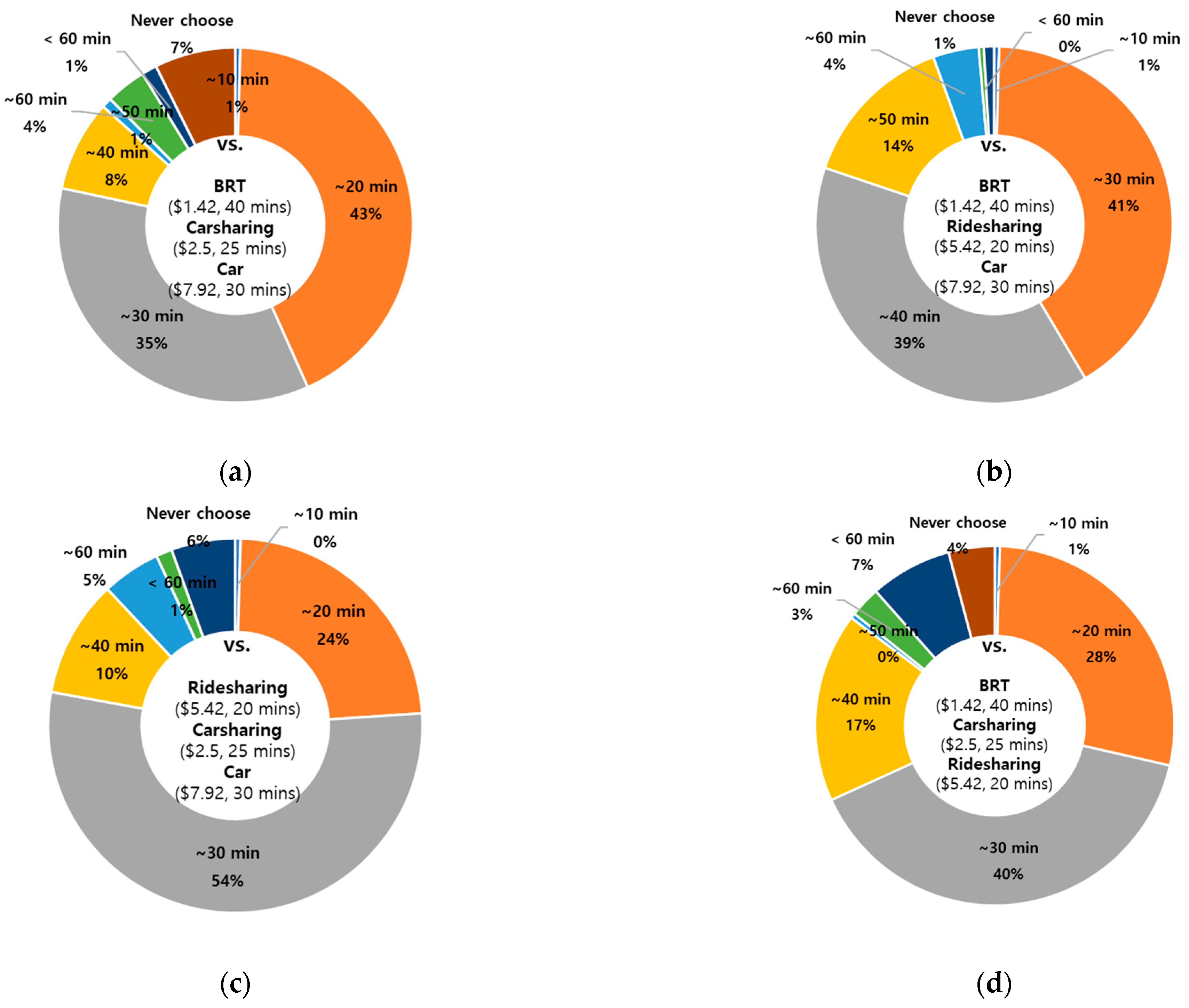 Sustainability 14 00630 g007 550