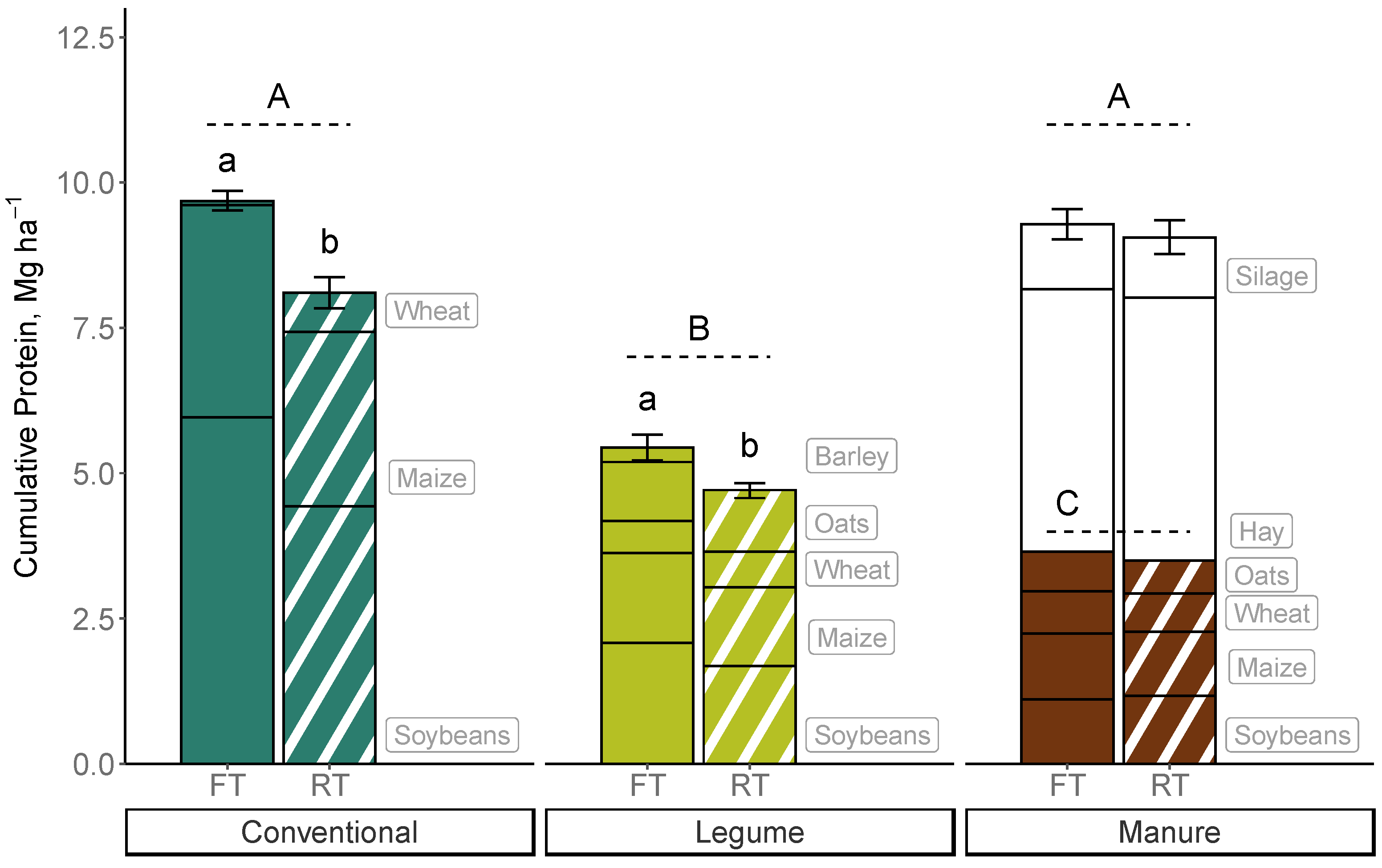 Sustainability 14 00631 g002 550