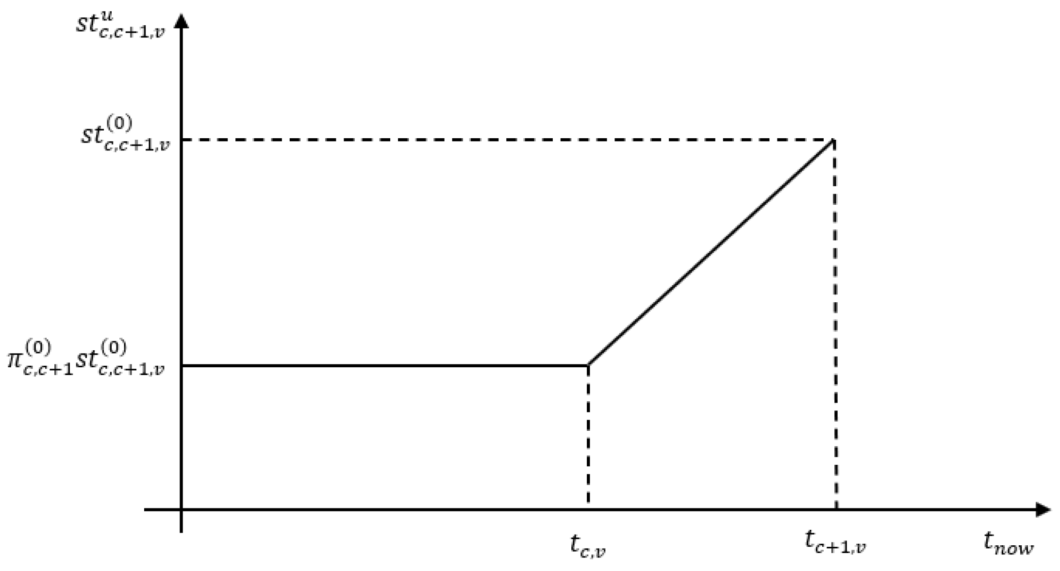Sustainability 14 00633 g001