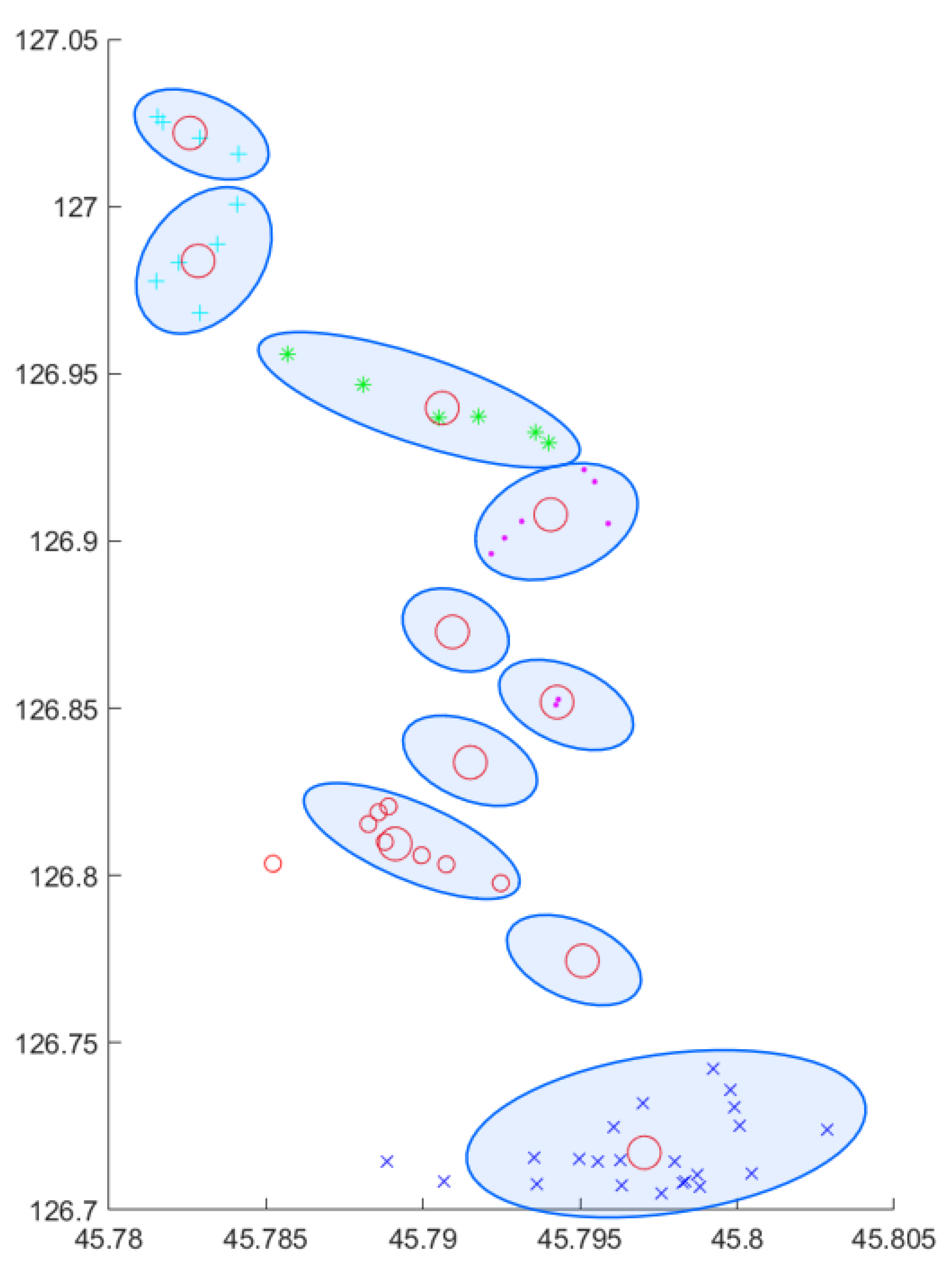 Sustainability 14 00633 g005