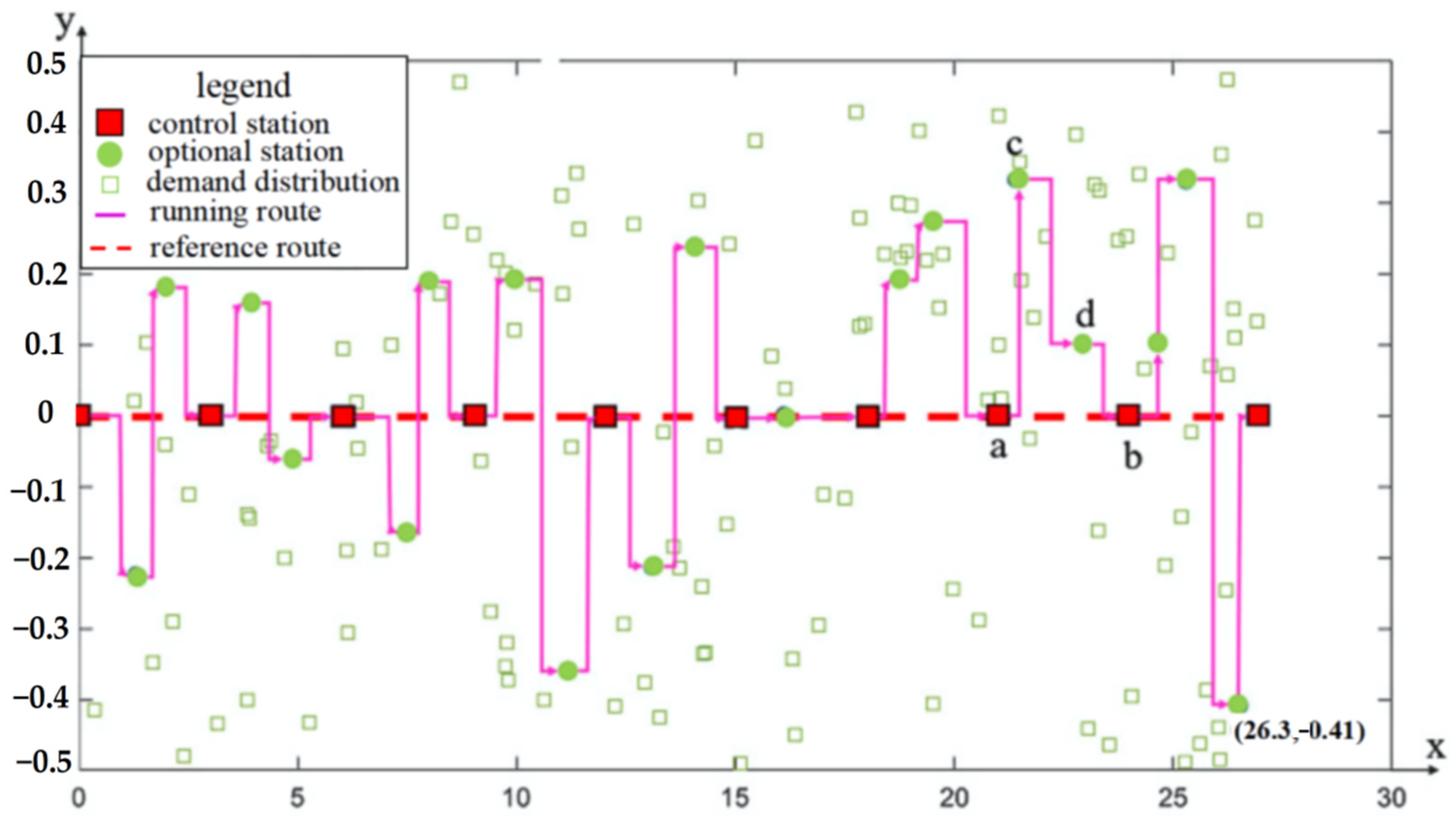 Sustainability 14 00633 g007