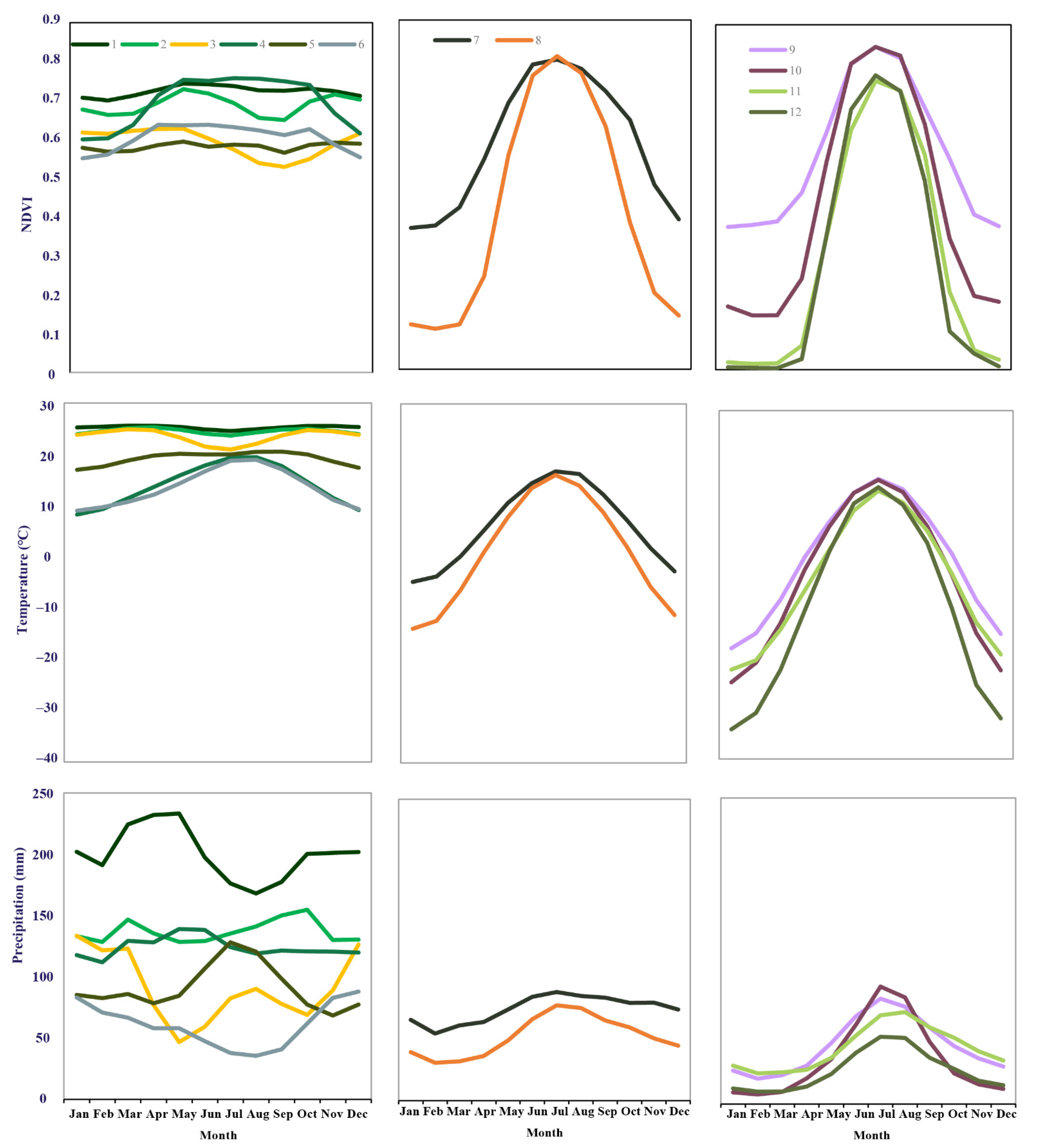 Sustainability 14 00634 g003 550