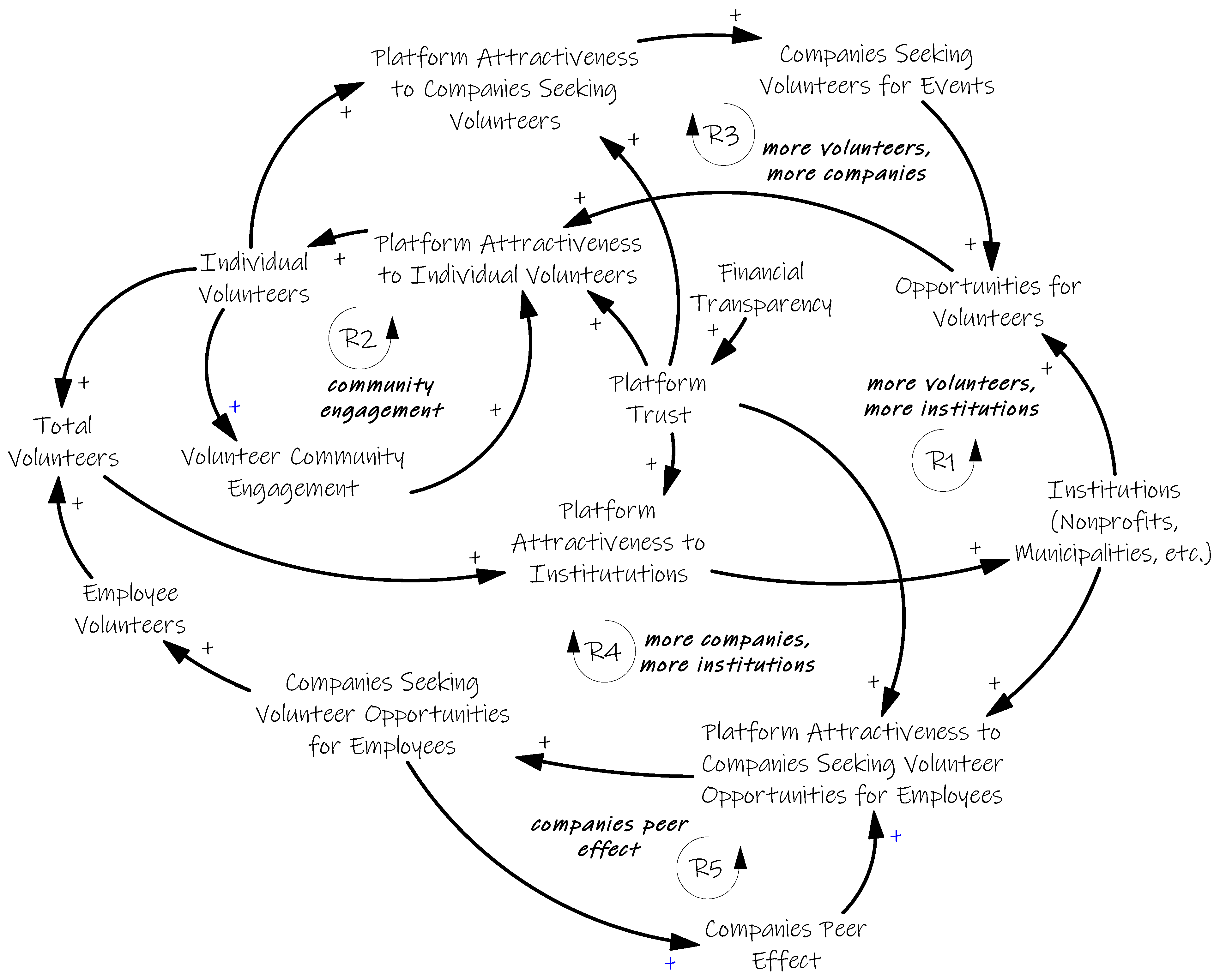 Sustainability 14 00639 g002 550