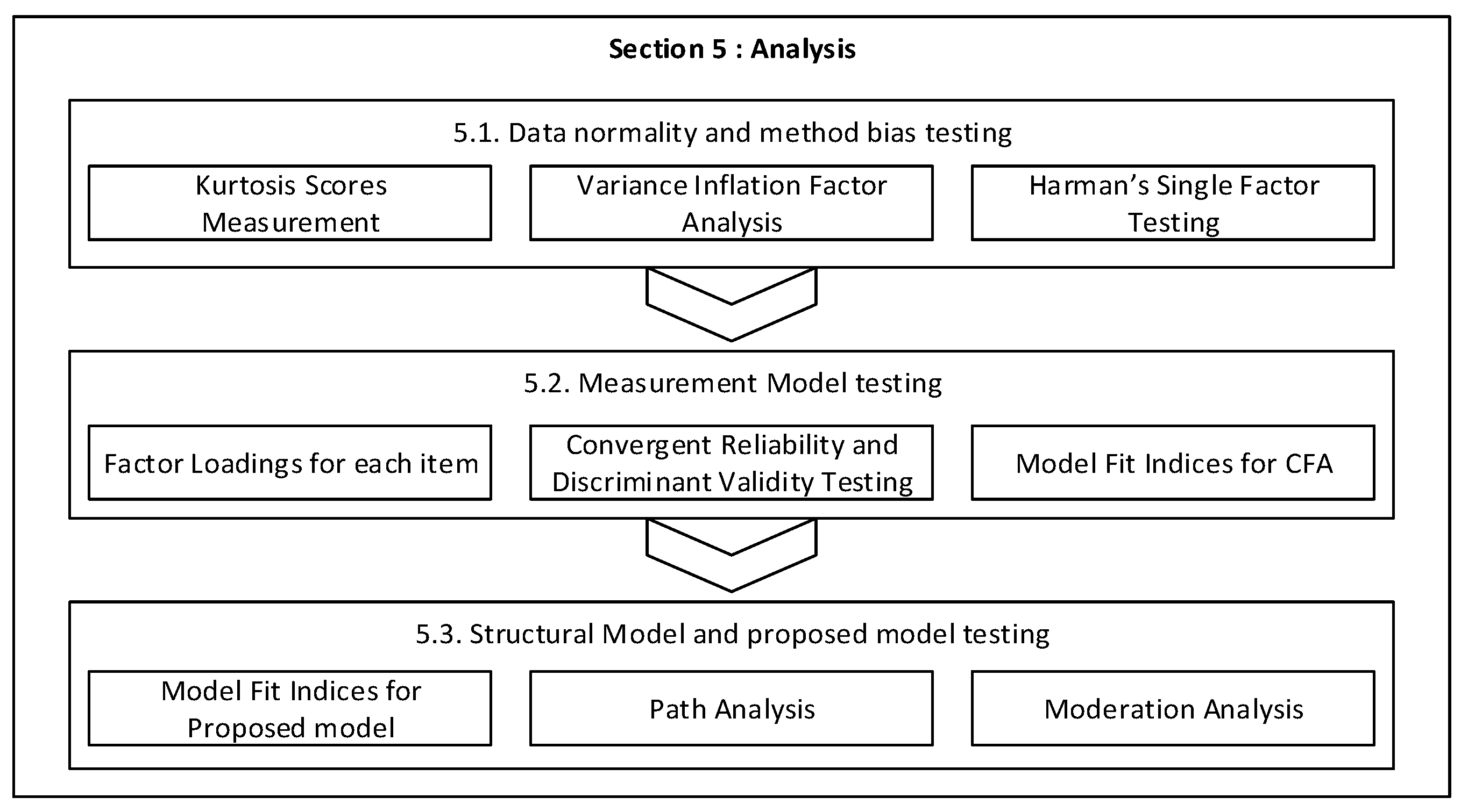 Sustainability 14 00641 g001 550