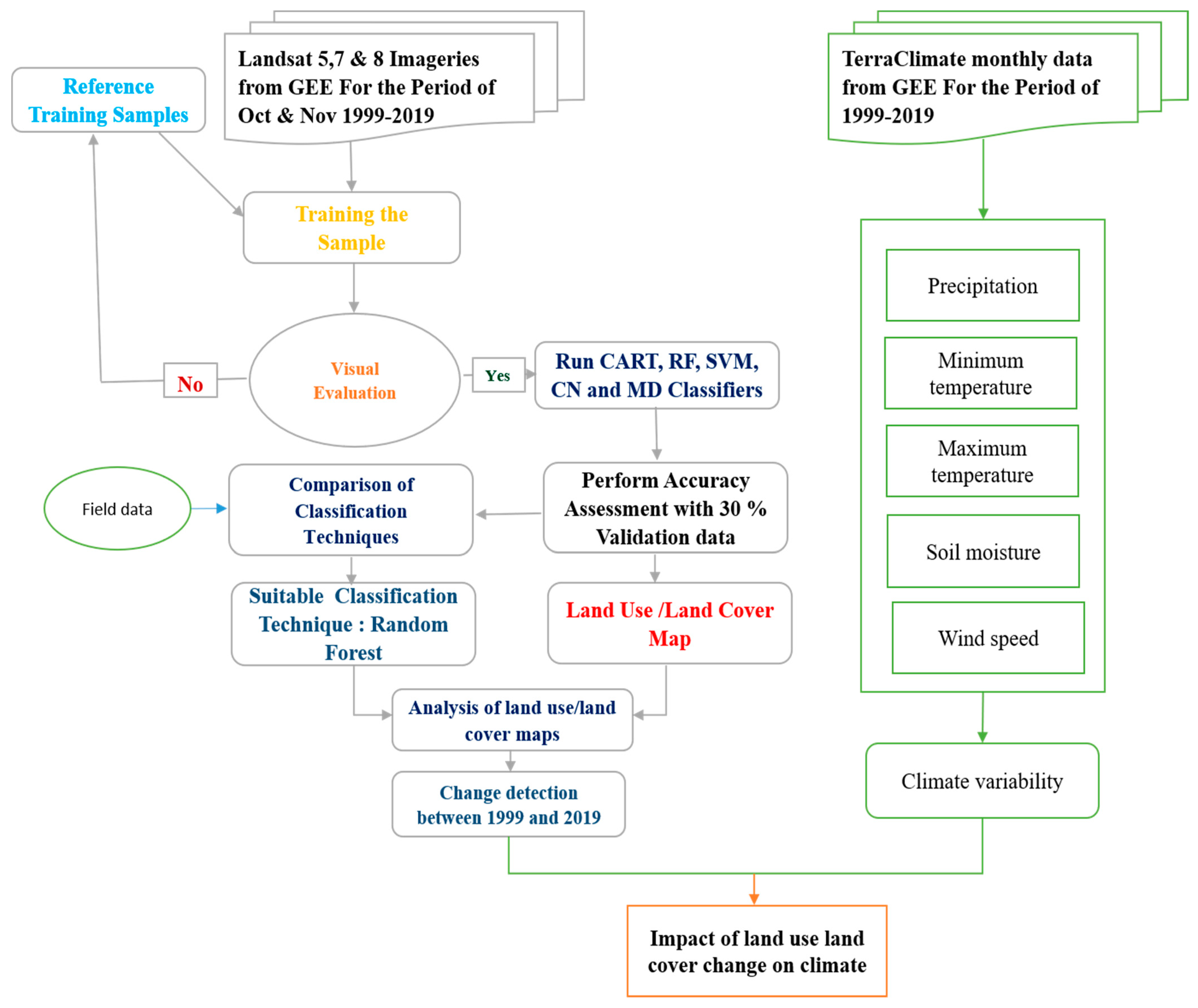 Sustainability 14 00642 g002 Sustainability 14 00642 g002