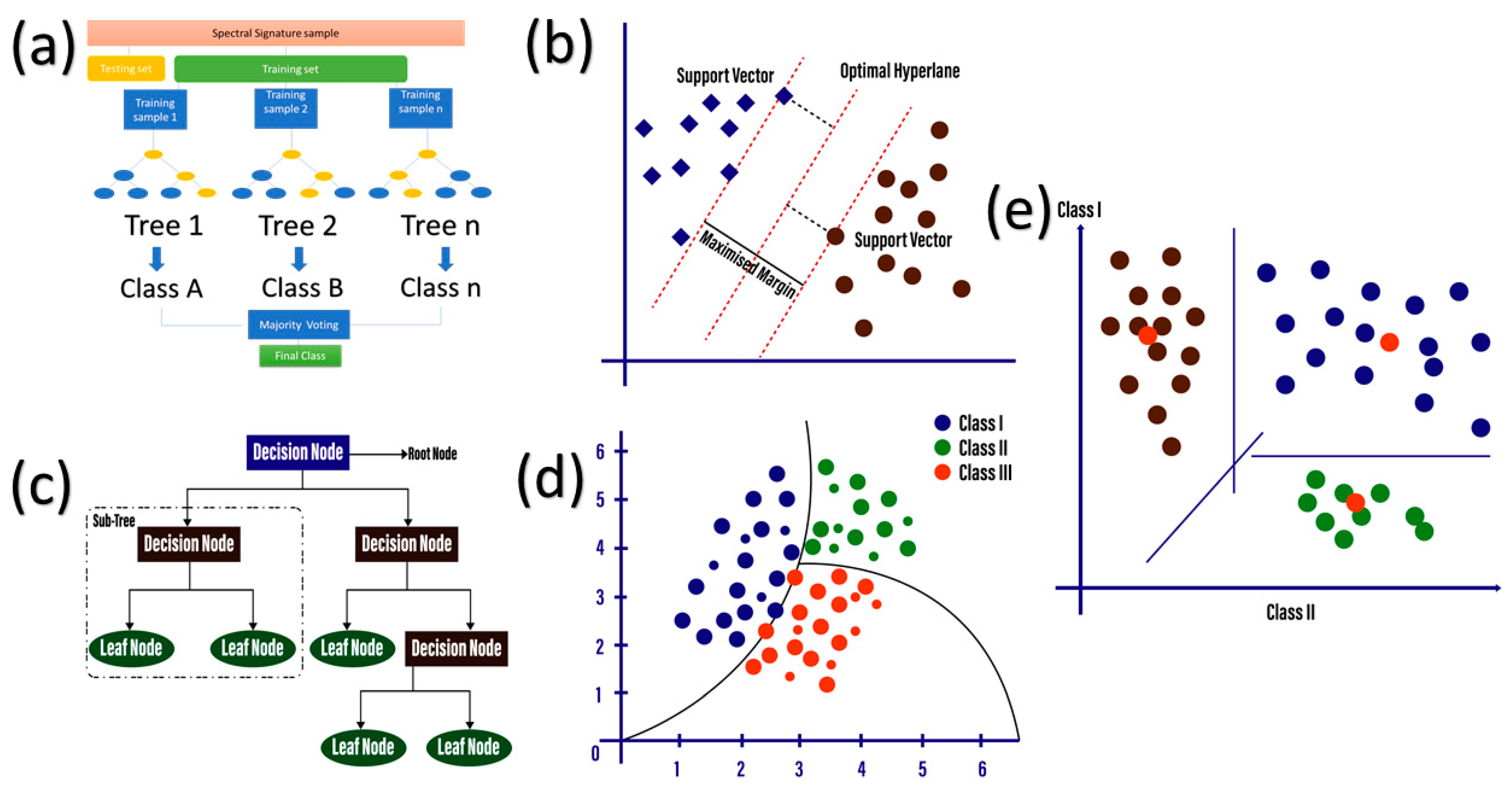 Sustainability 14 00642 g003 Sustainability 14 00642 g003