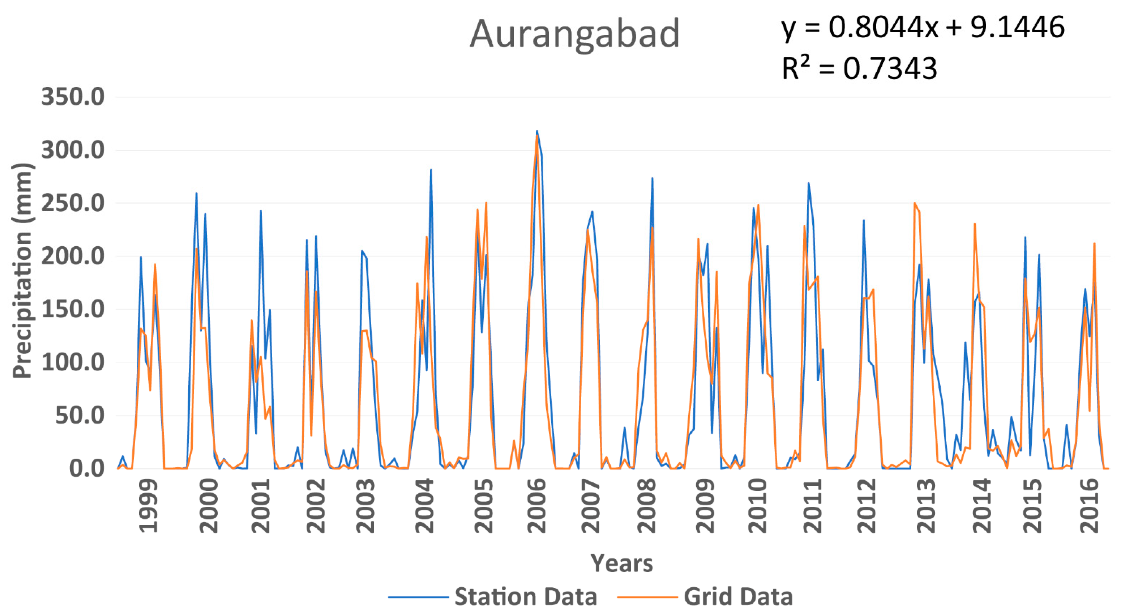 Sustainability 14 00642 g005 Sustainability 14 00642 g005