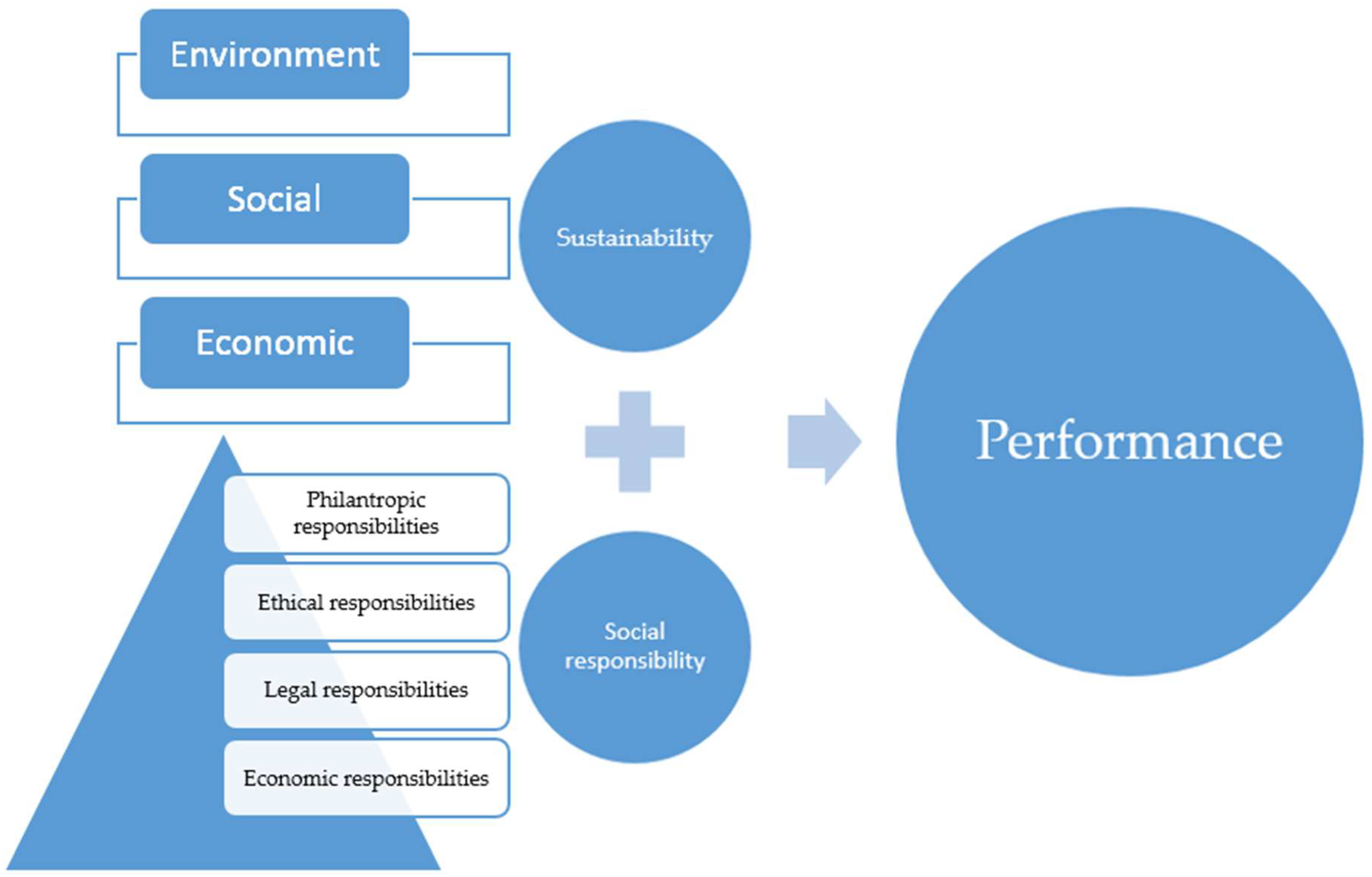 Sustainability 14 00643 g001