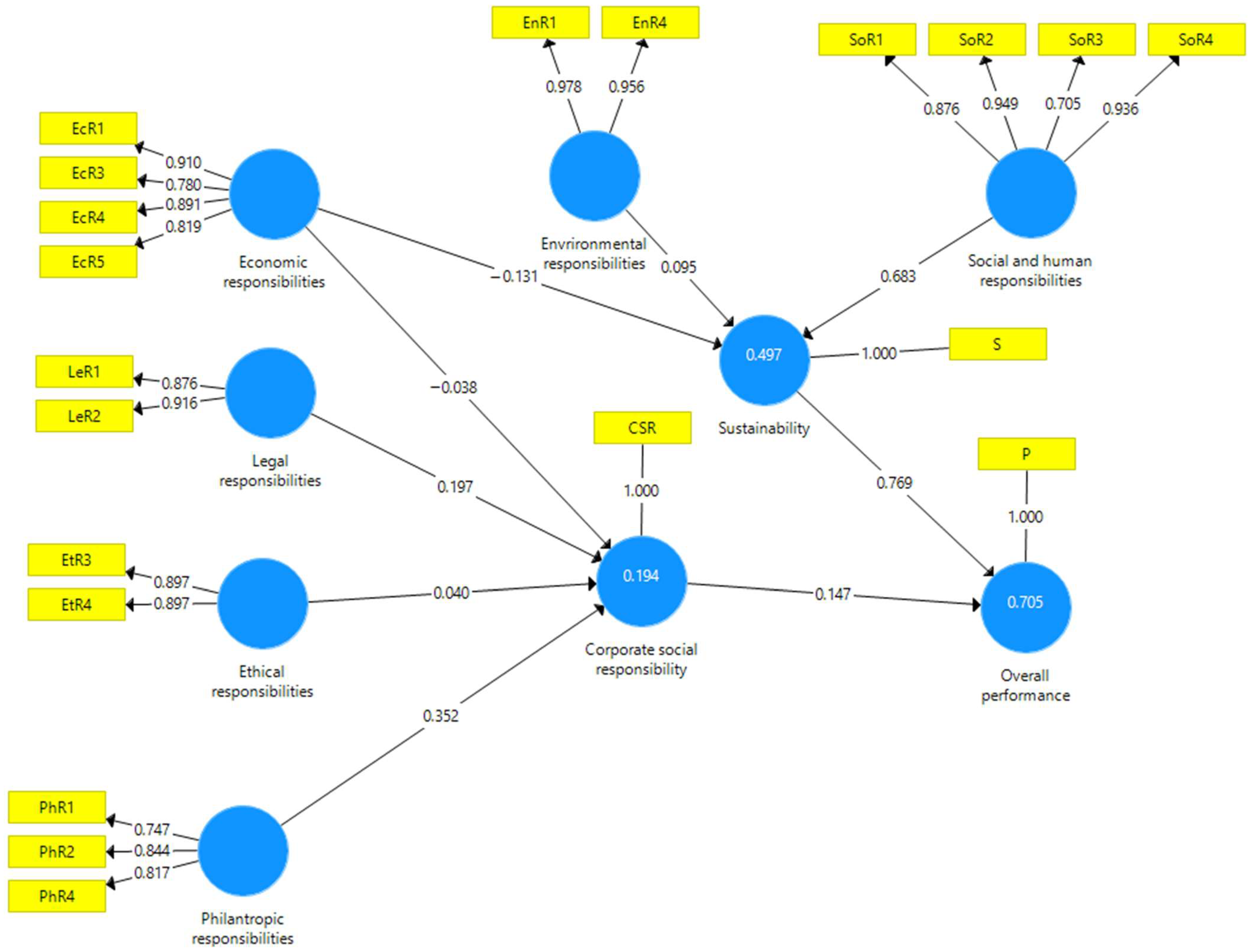 Sustainability 14 00643 g003