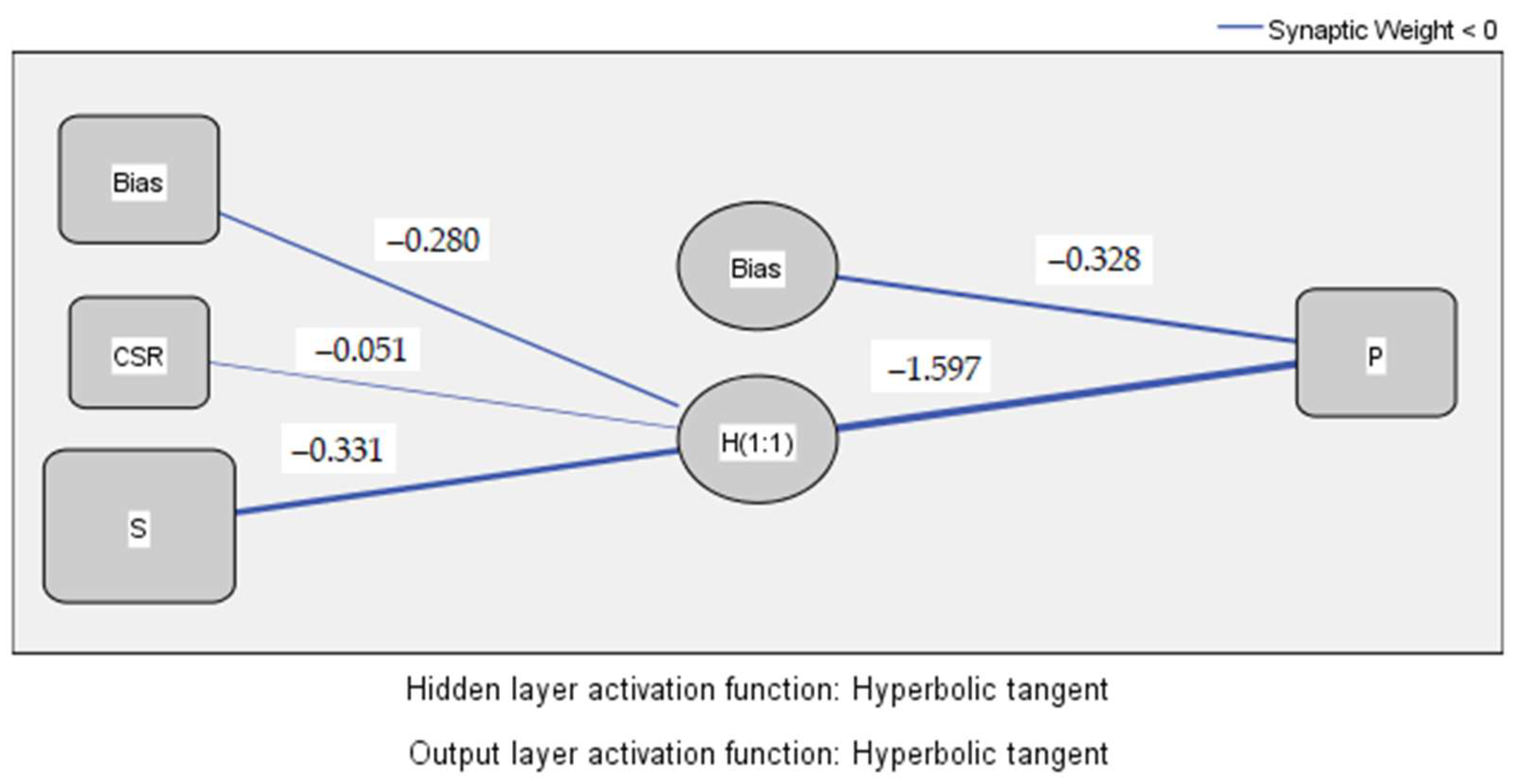 Sustainability 14 00643 g004