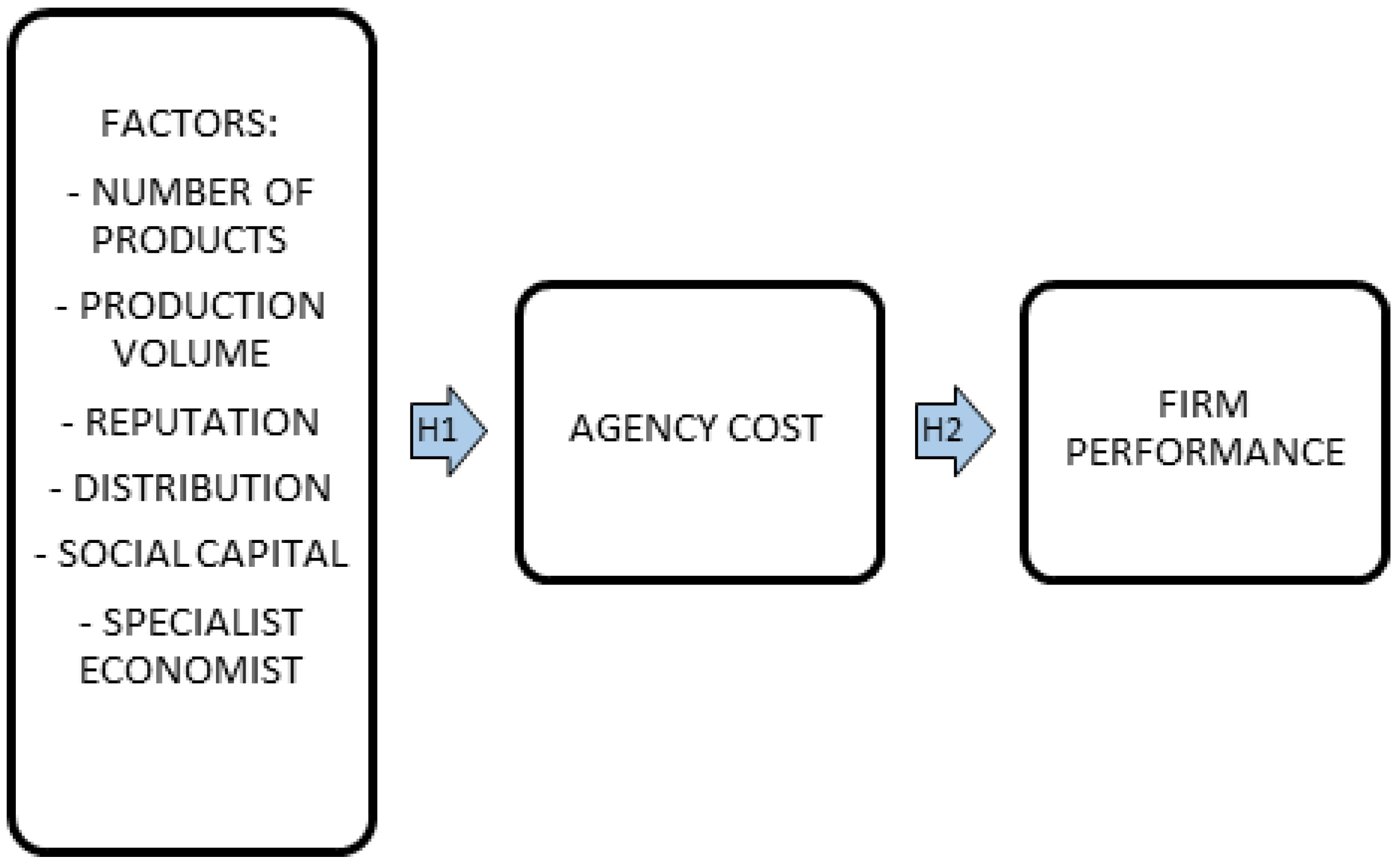 Sustainability 14 00645 g001 550