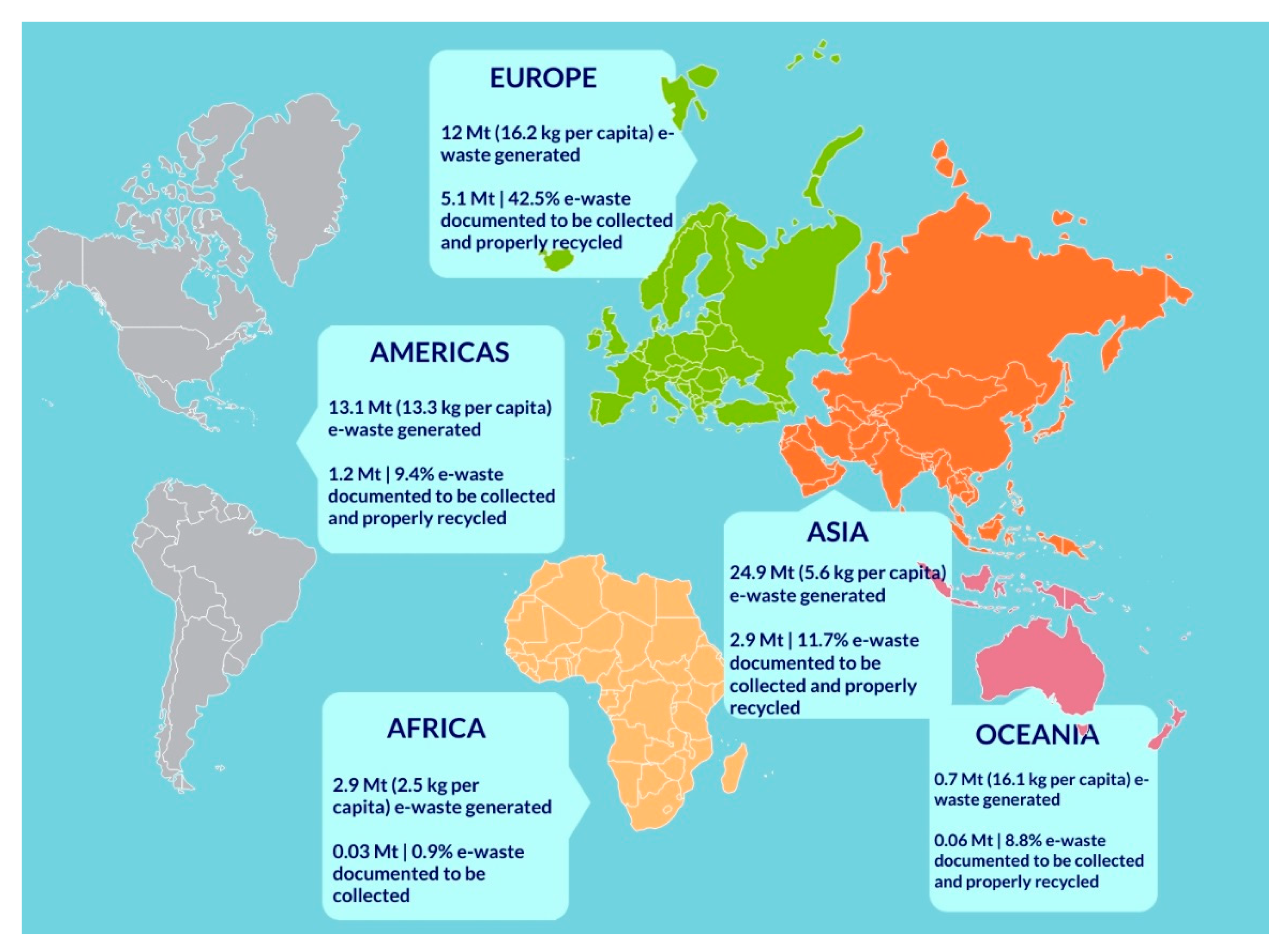 Sustainability 14 00647 g003 550