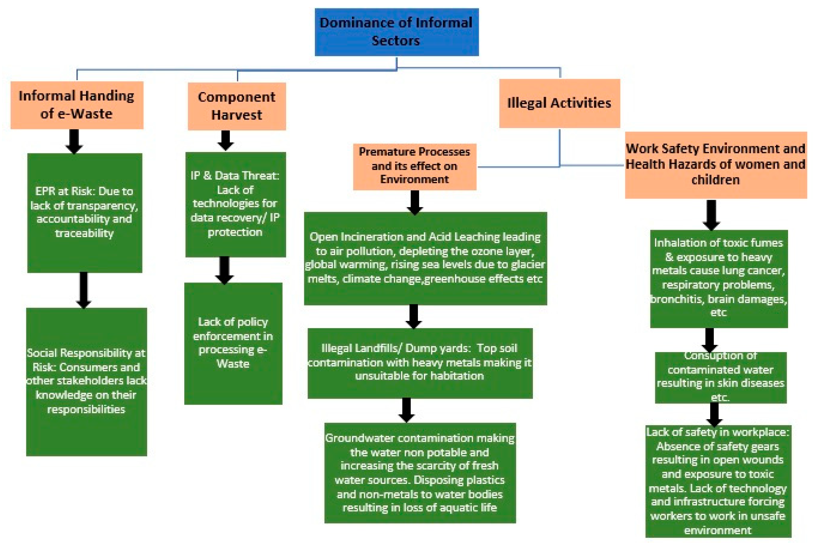 Sustainability 14 00647 g004 550