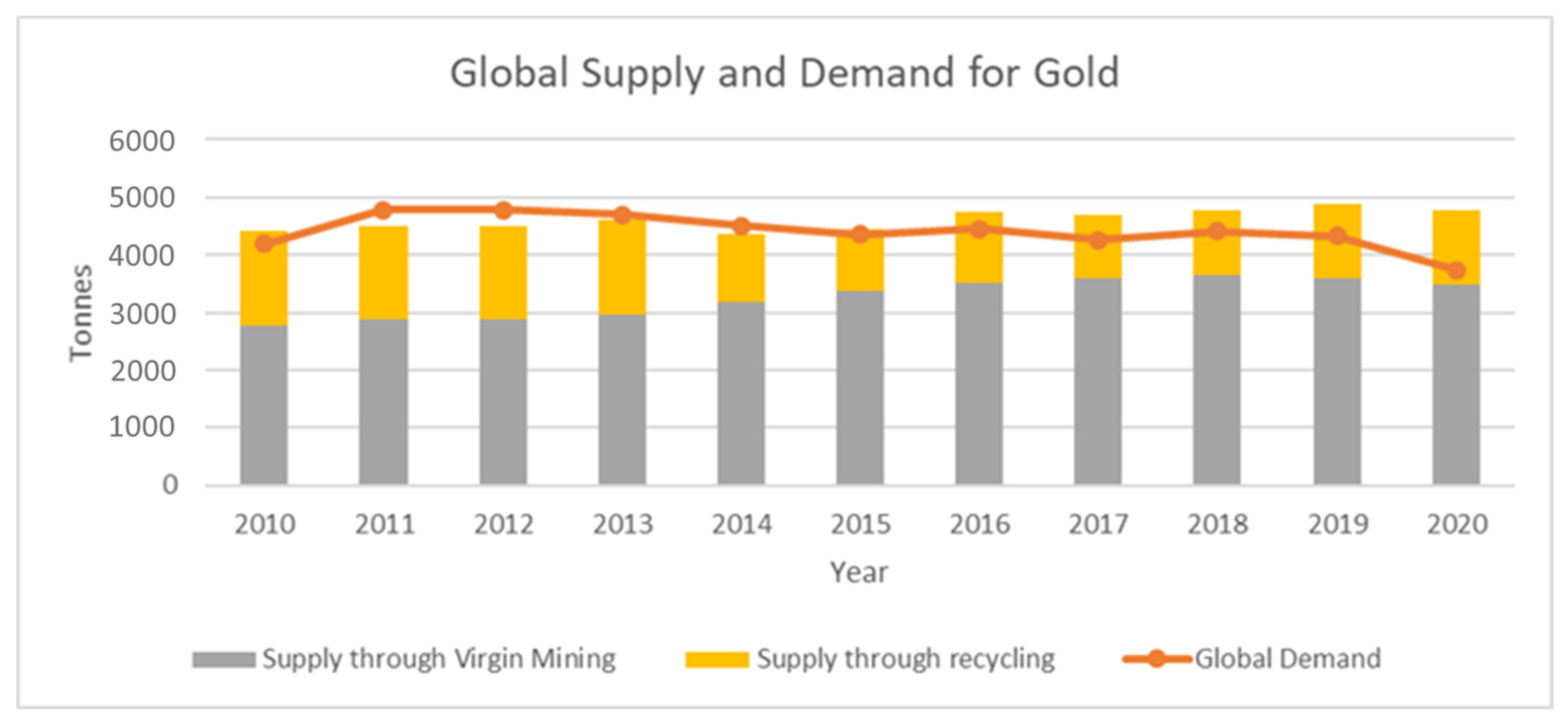 Sustainability 14 00647 g005 550