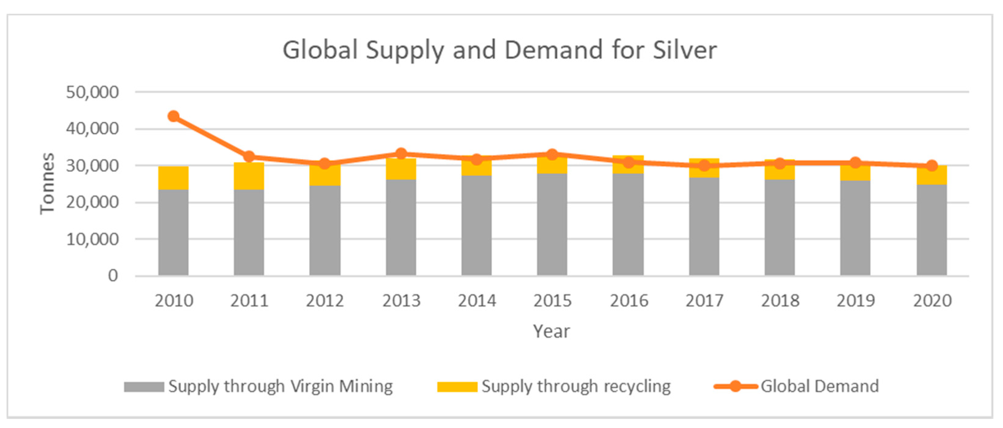 Sustainability 14 00647 g006 550