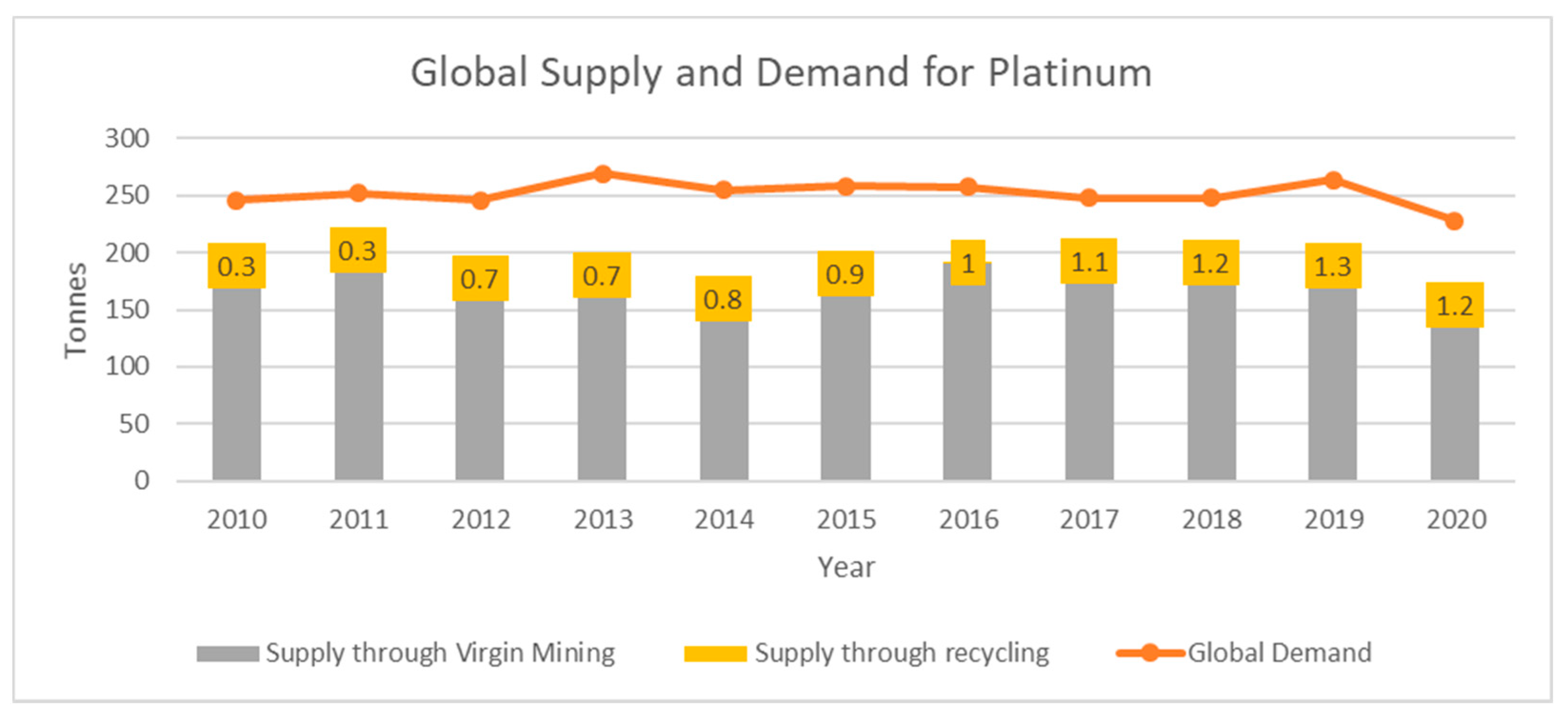 Sustainability 14 00647 g007 550