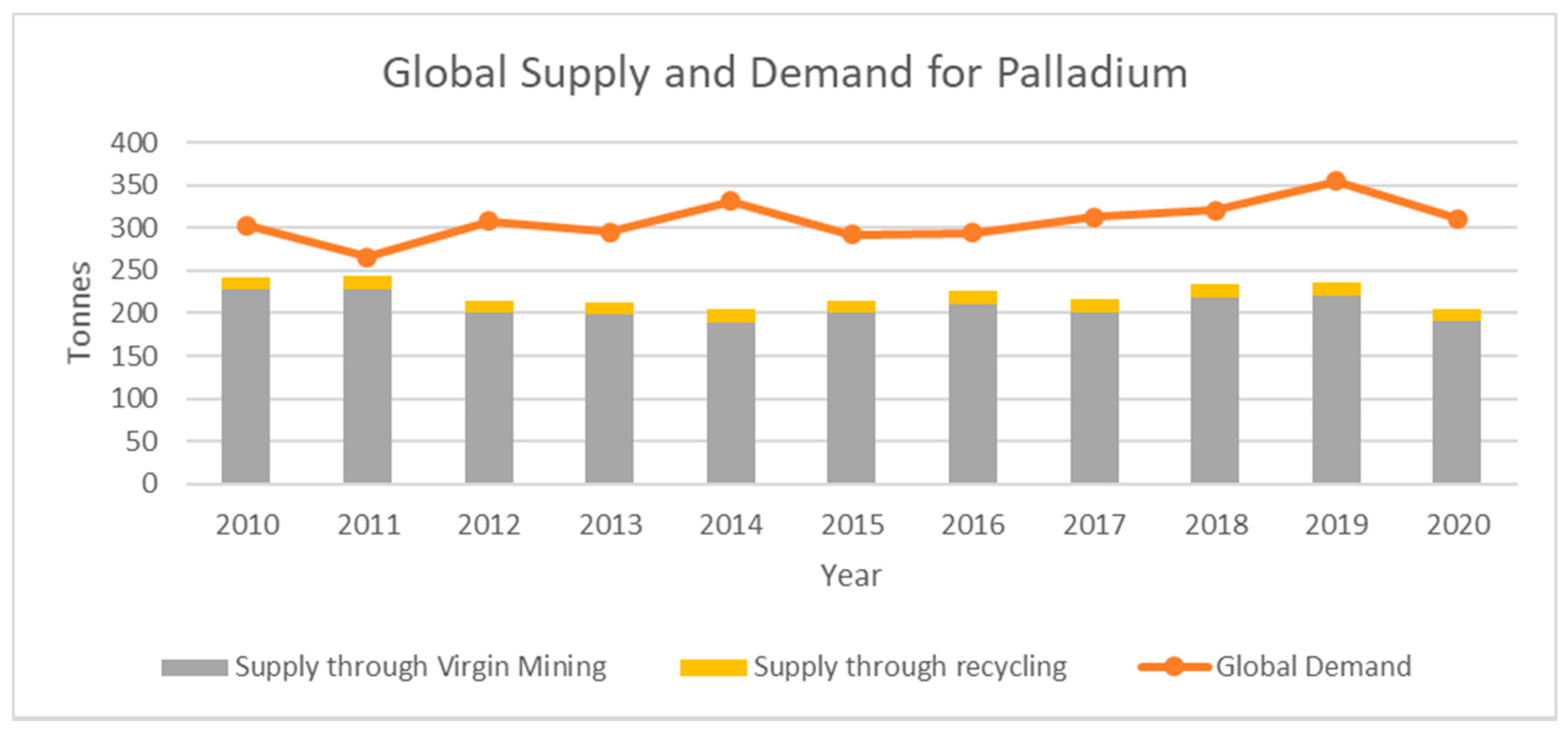 Sustainability 14 00647 g008 550