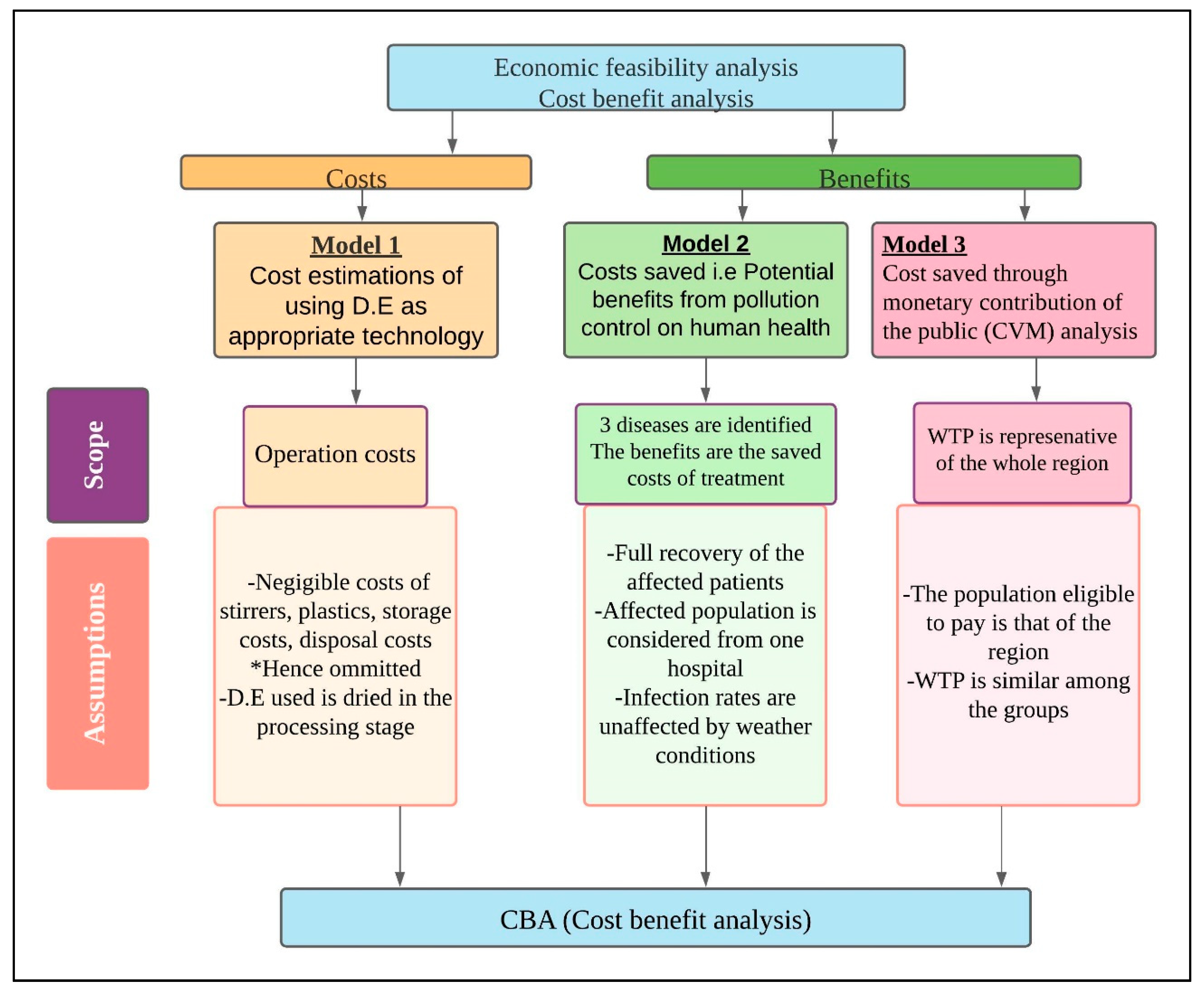 Sustainability 14 00649 g002