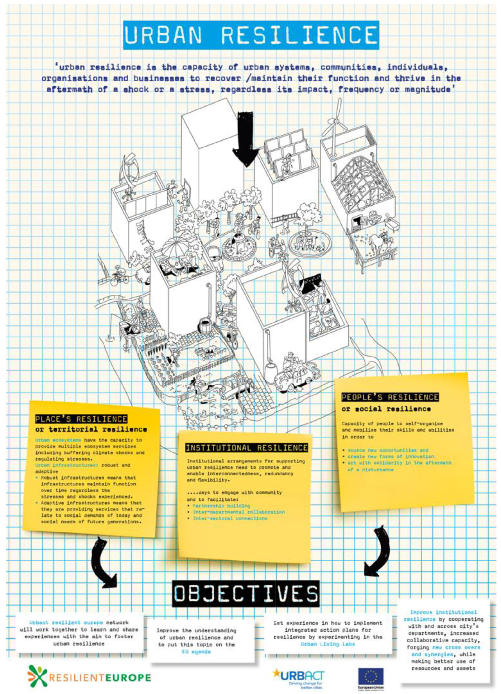 Sustainability 14 00650 g001 550