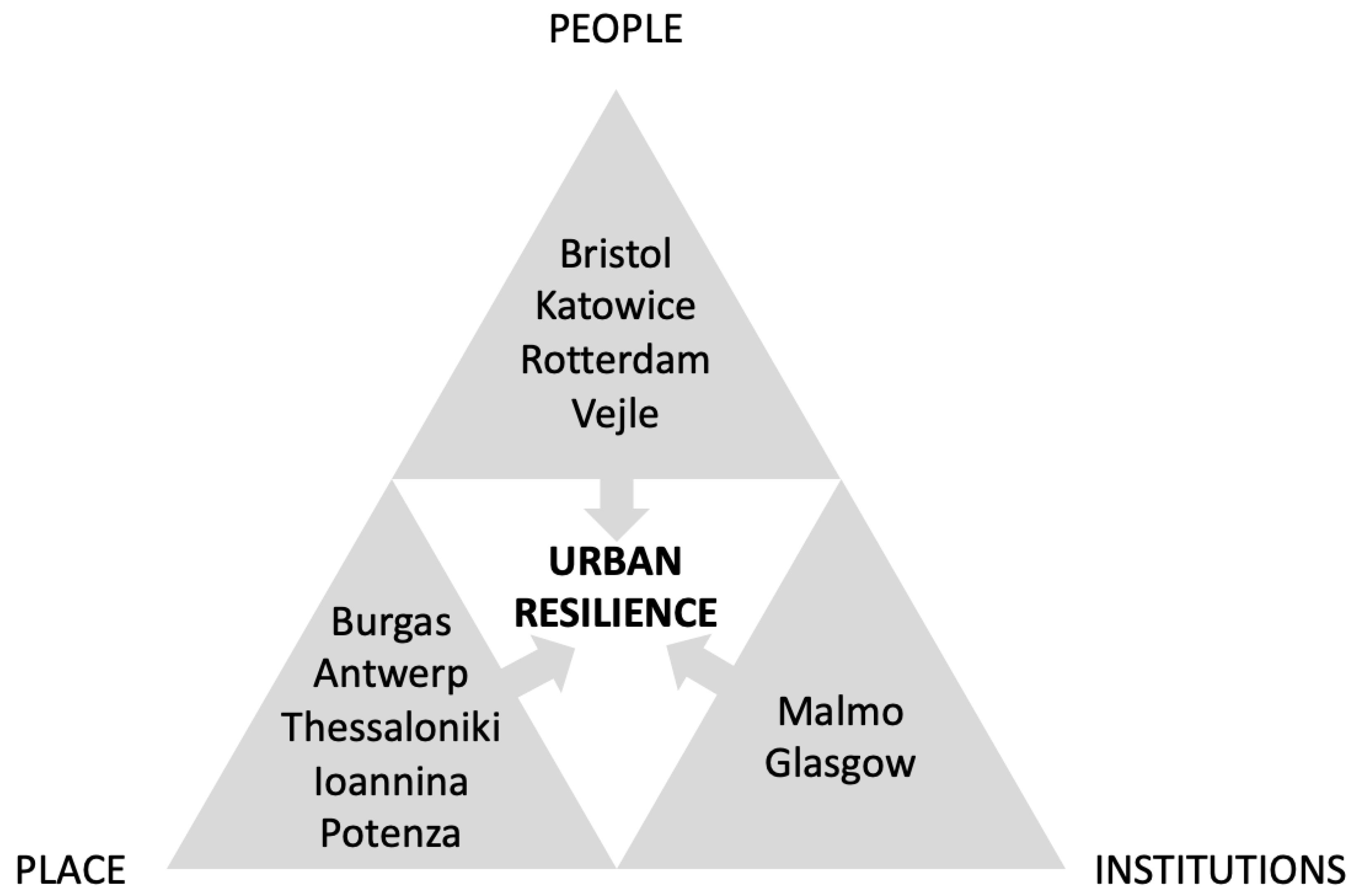 Sustainability 14 00650 g002 550