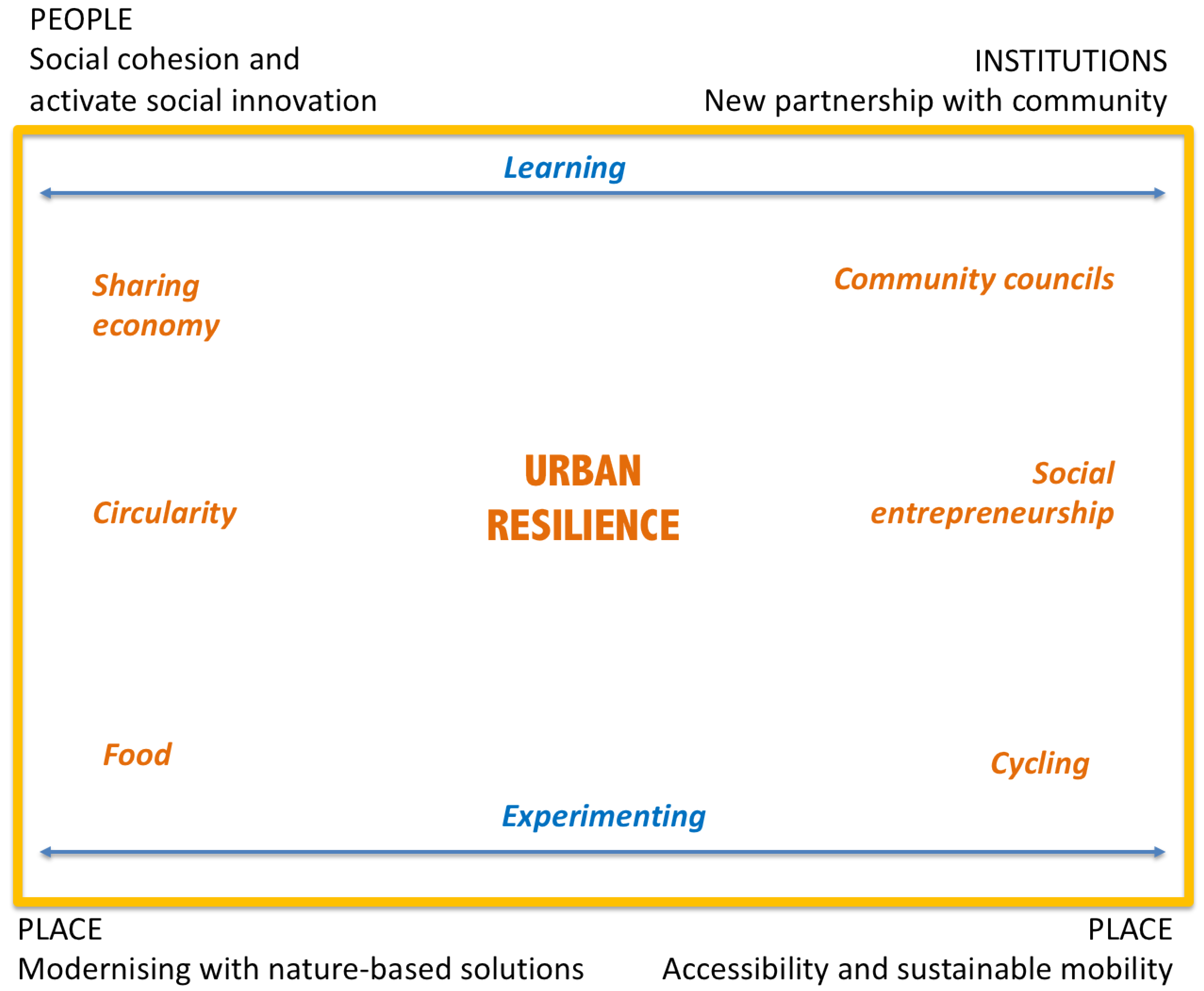 Sustainability 14 00650 g003 550