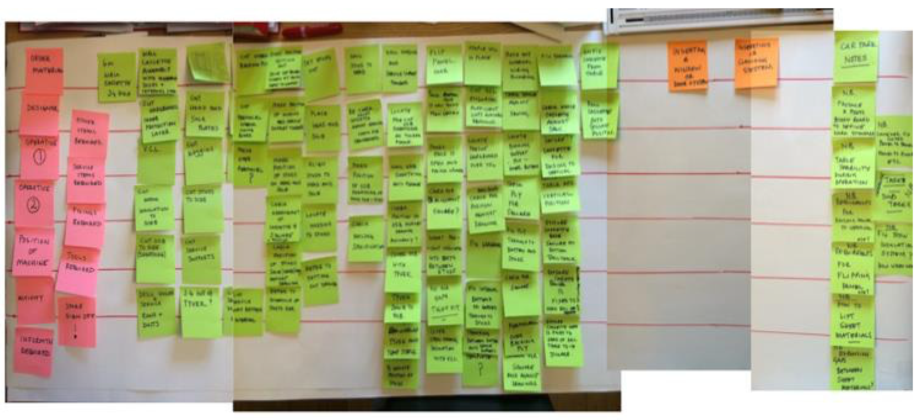 Sustainability 14 00651 g005 550