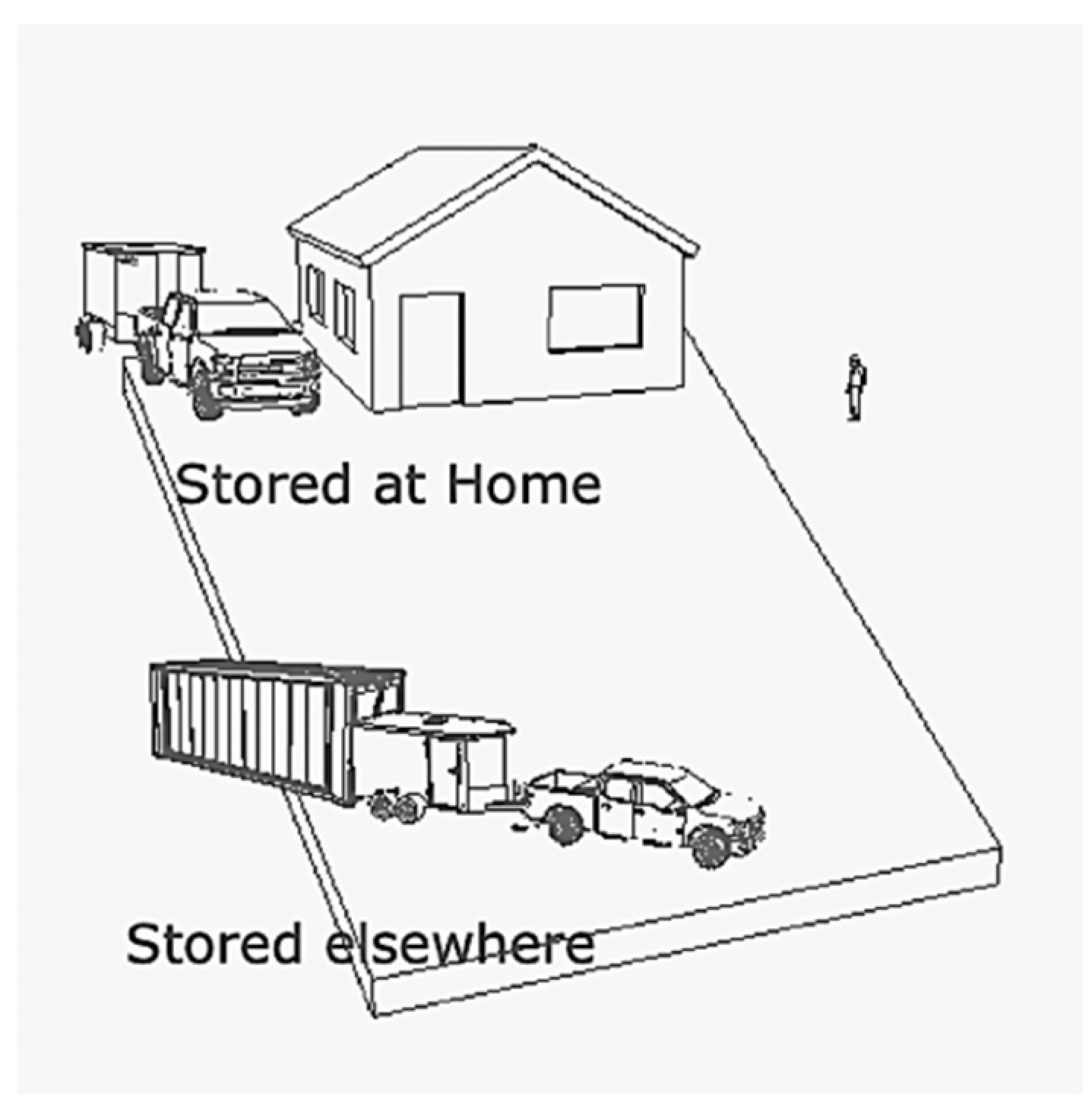 Sustainability 14 00651 g008 550