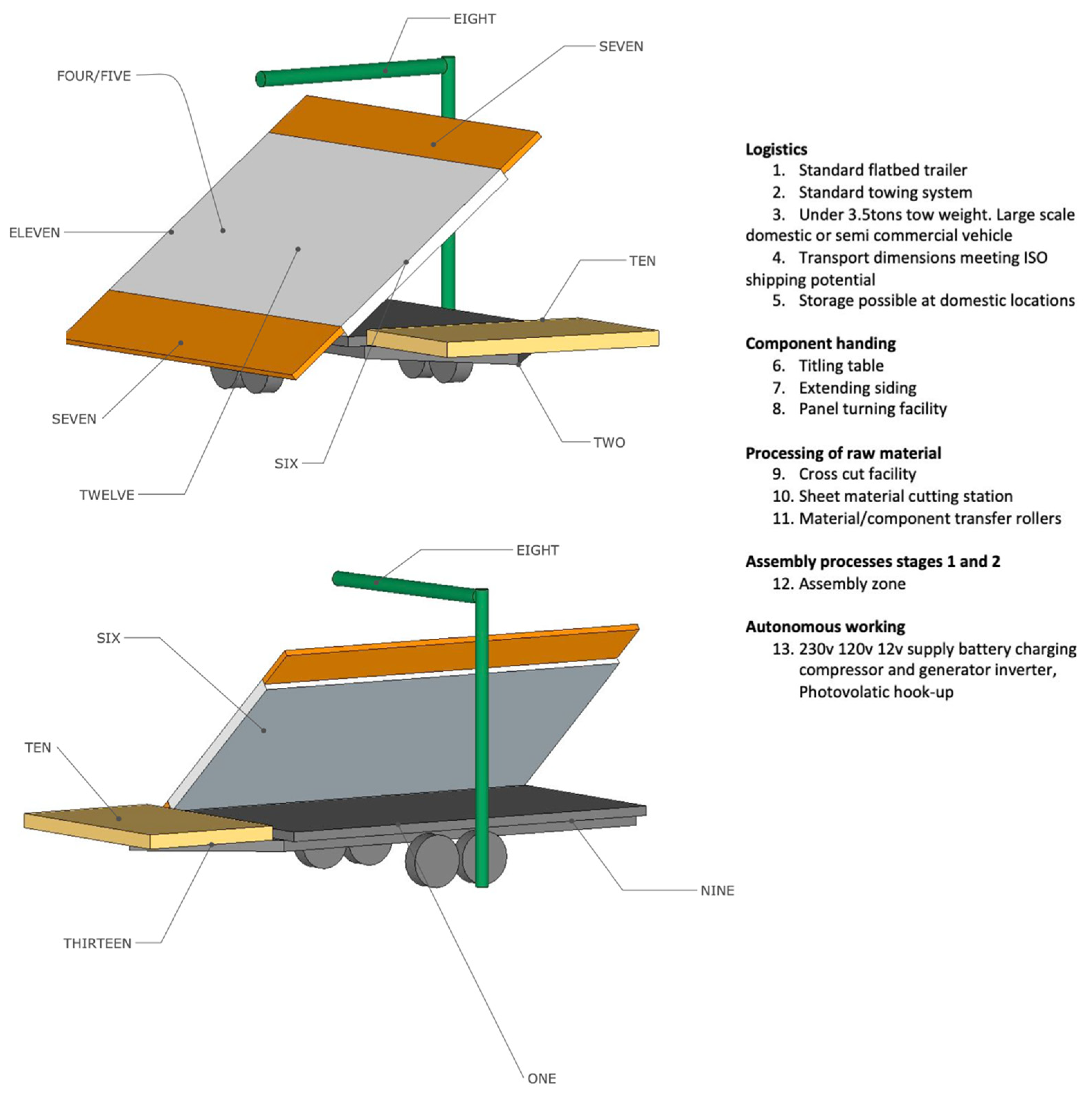 Sustainability 14 00651 g012 550