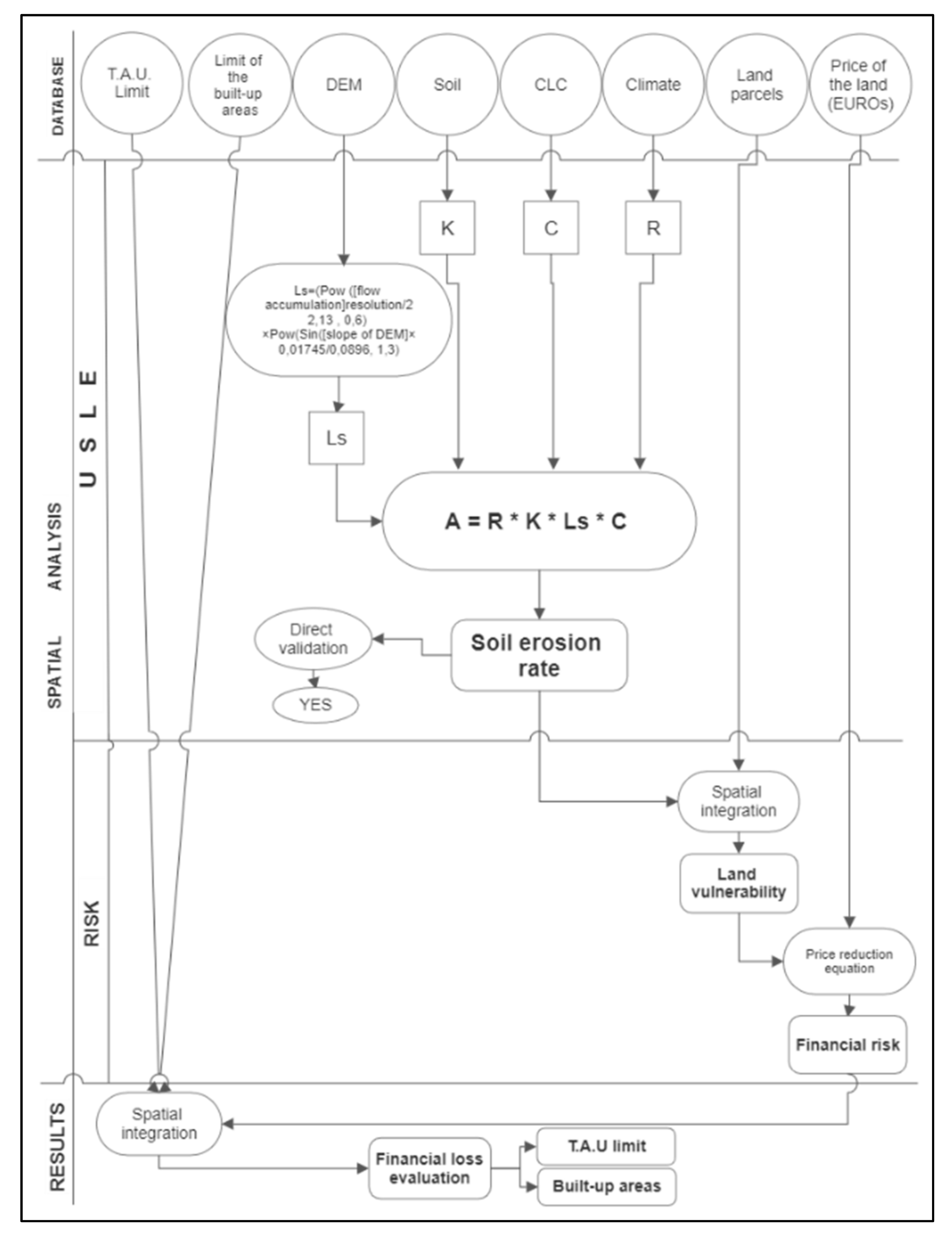 Sustainability 14 00652 g002