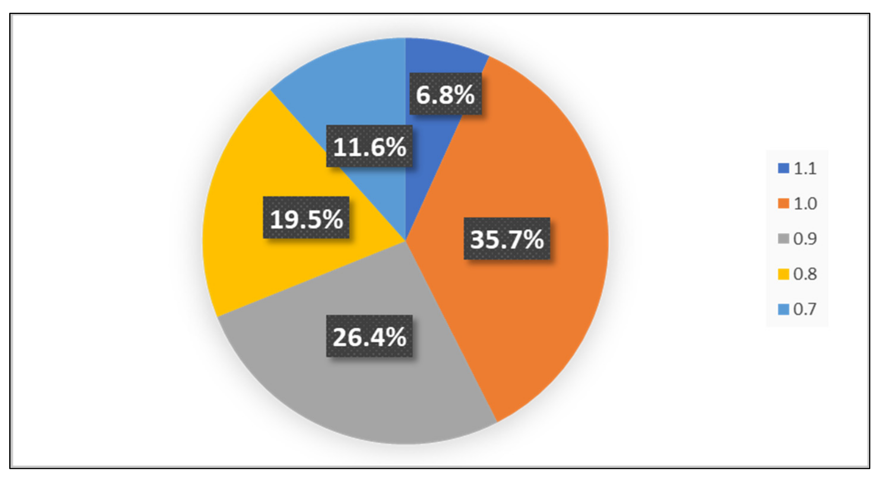 Sustainability 14 00652 g003