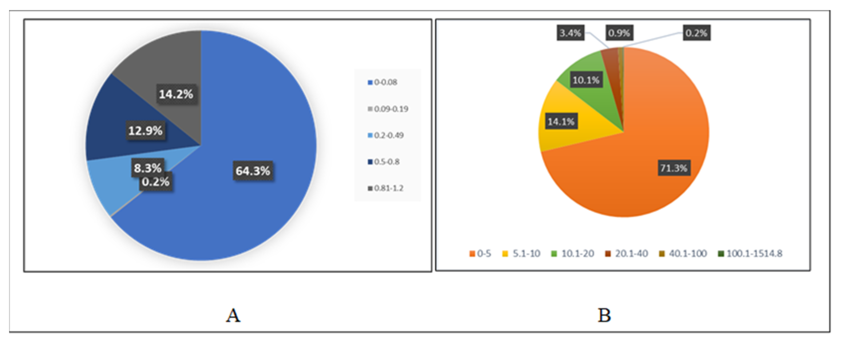 Sustainability 14 00652 g006