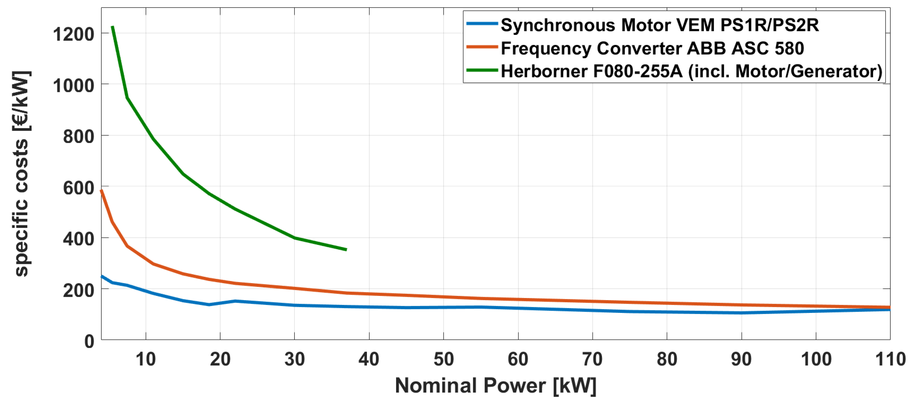 Sustainability 14 00653 g002