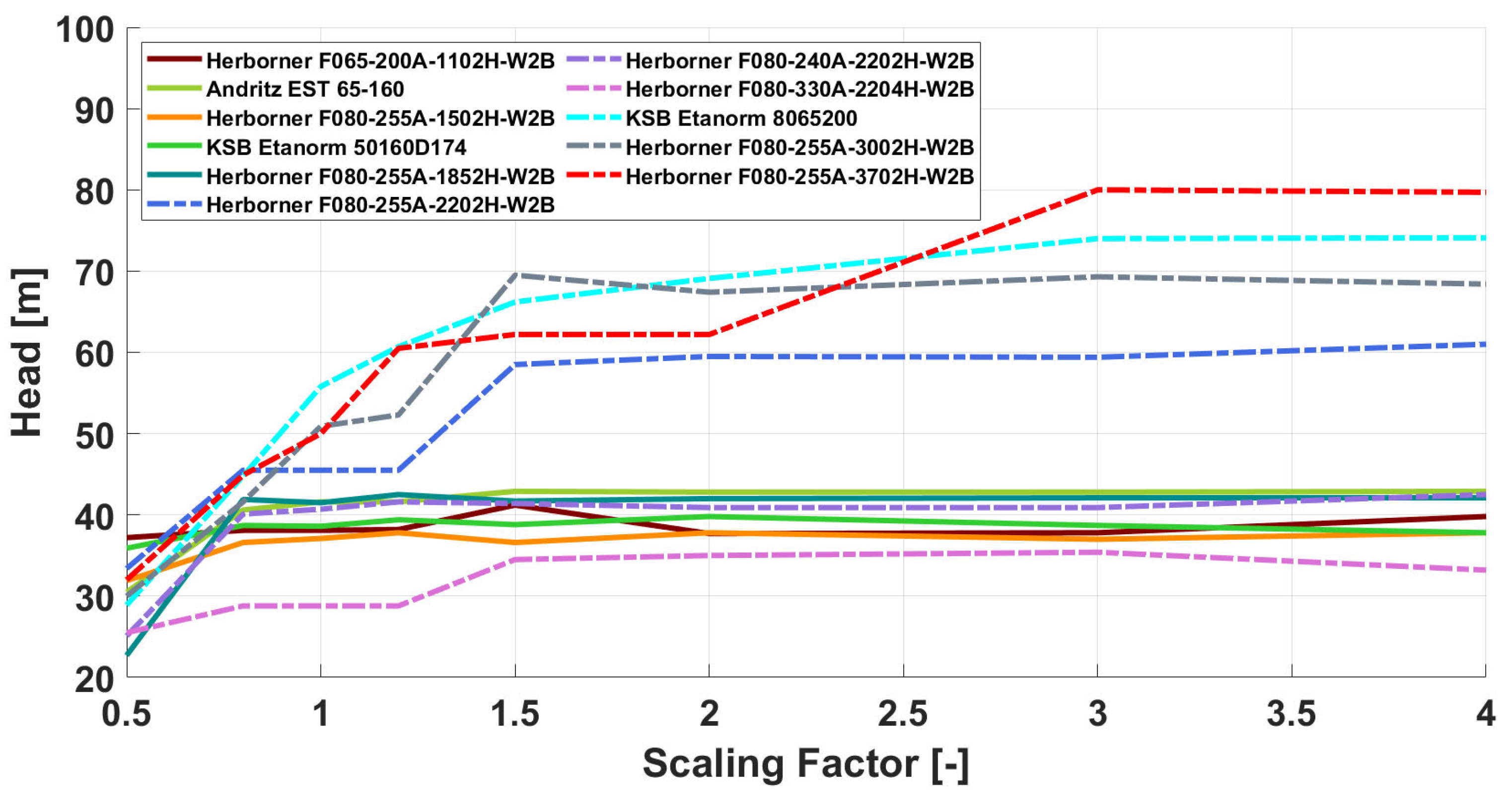 Sustainability 14 00653 g006