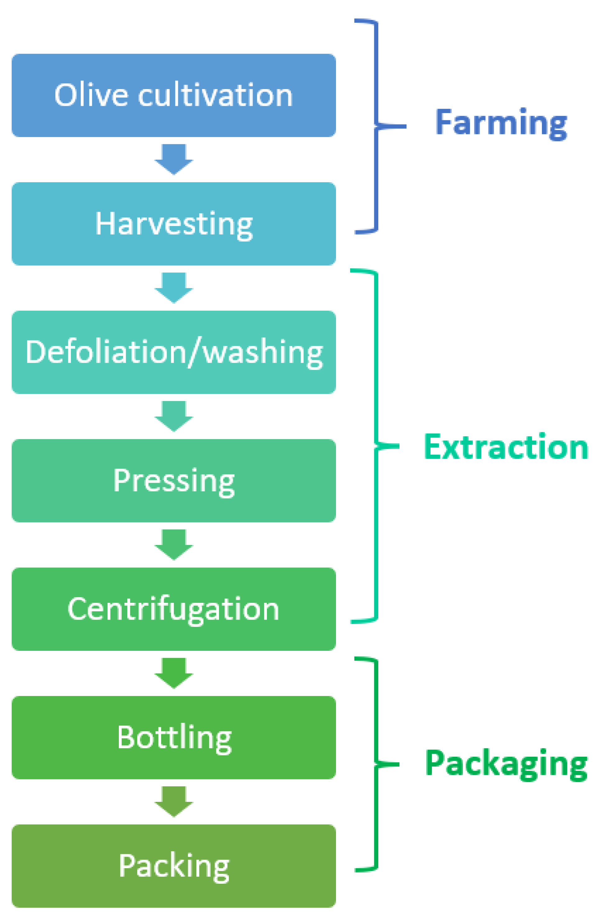 Sustainability 14 00654 g003