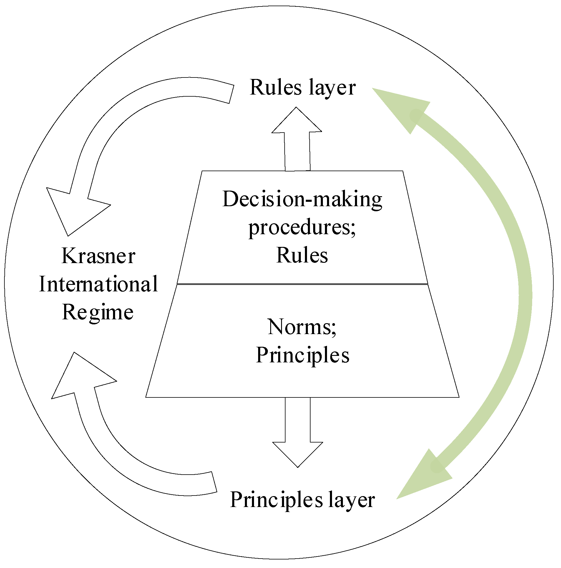 Sustainability Free FullText Proposal of Implementation Framework