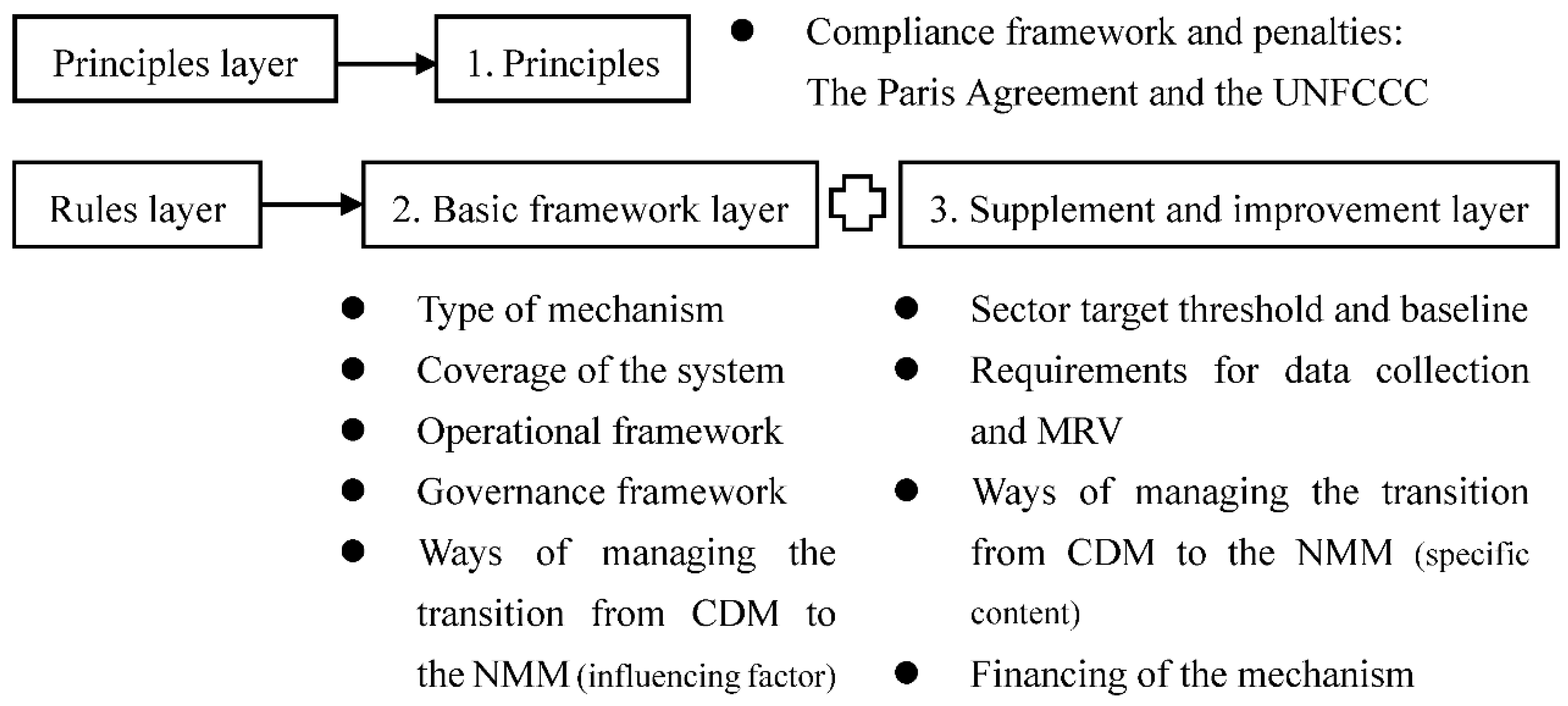 Sustainability 14 00655 g003 Sustainability 14 00655 g003