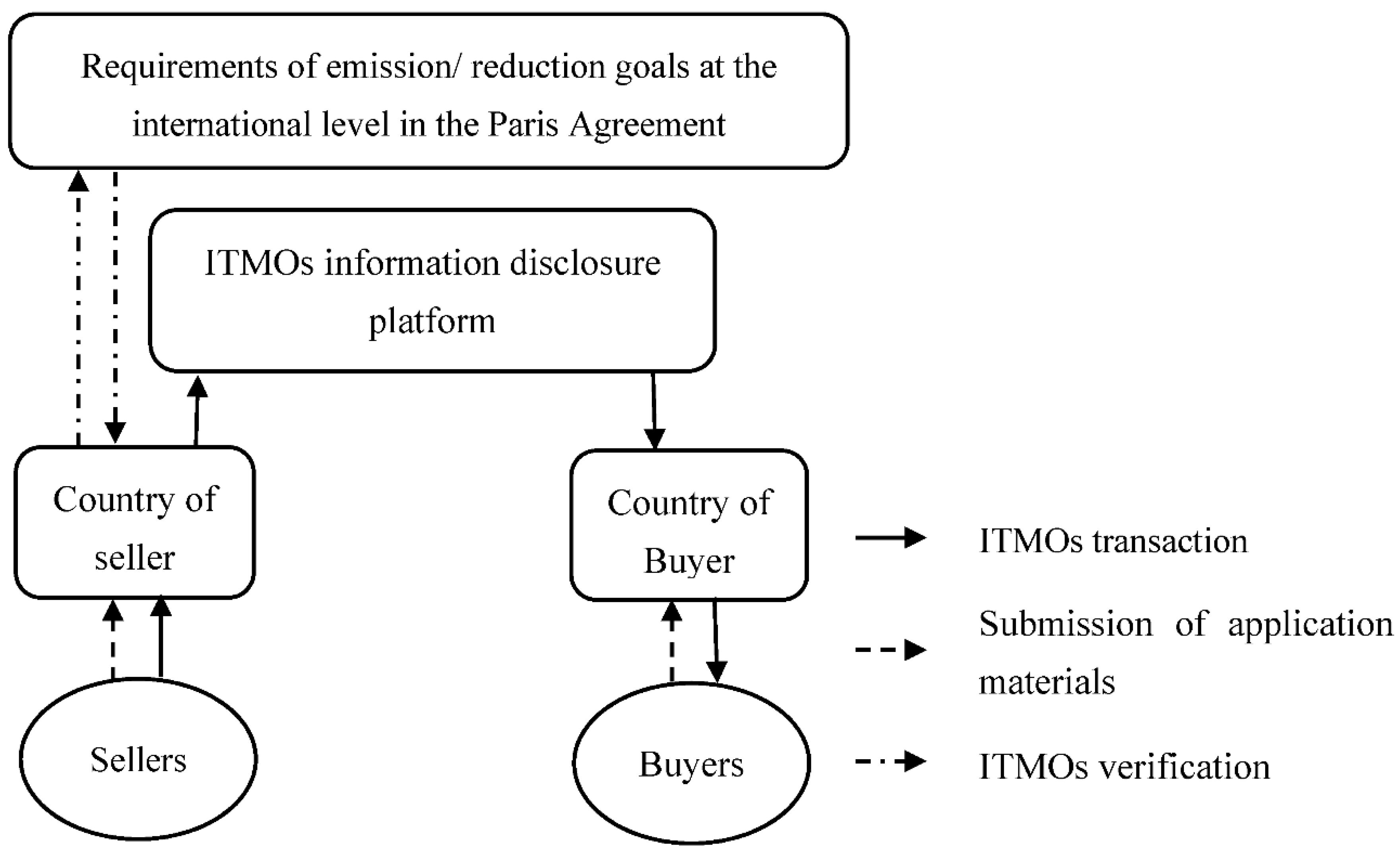 Sustainability 14 00655 g006 Sustainability 14 00655 g006