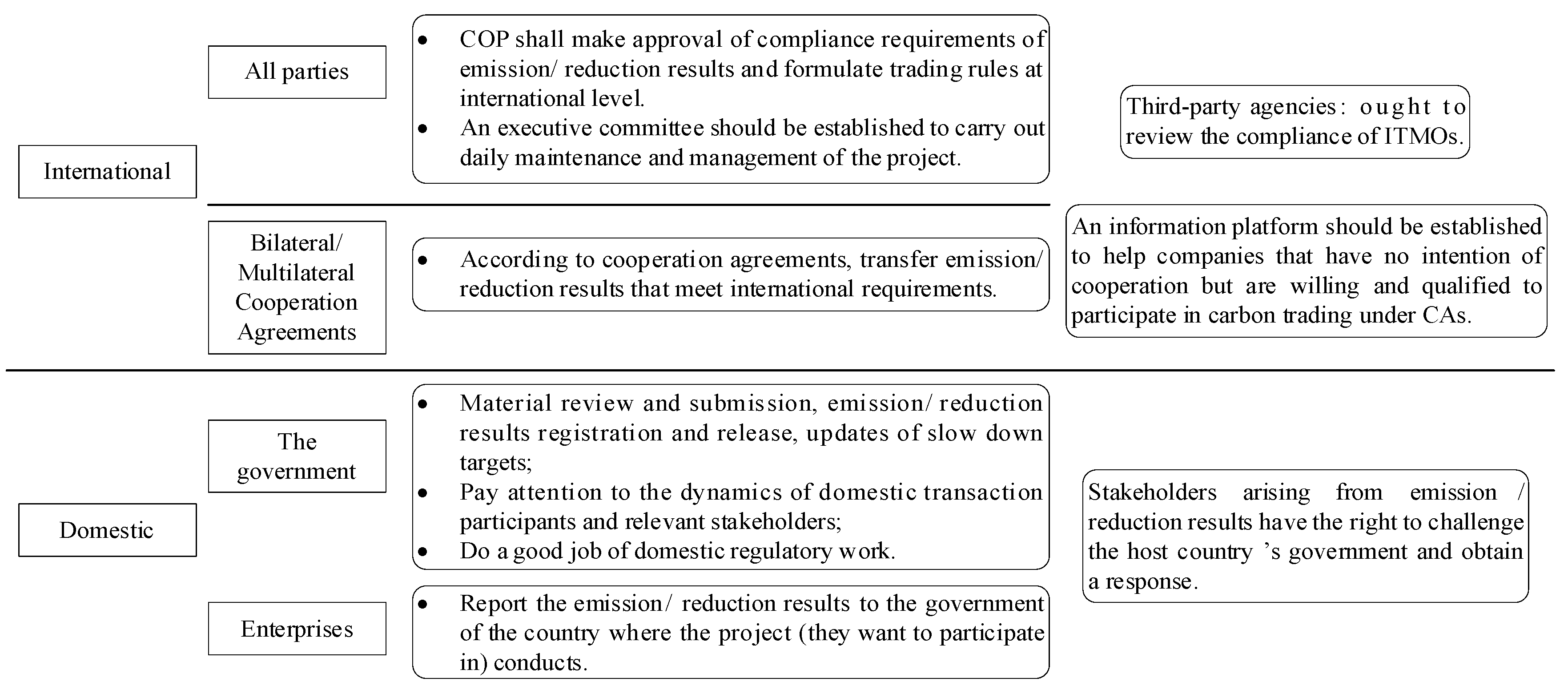 Sustainability 14 00655 g008 Sustainability 14 00655 g008
