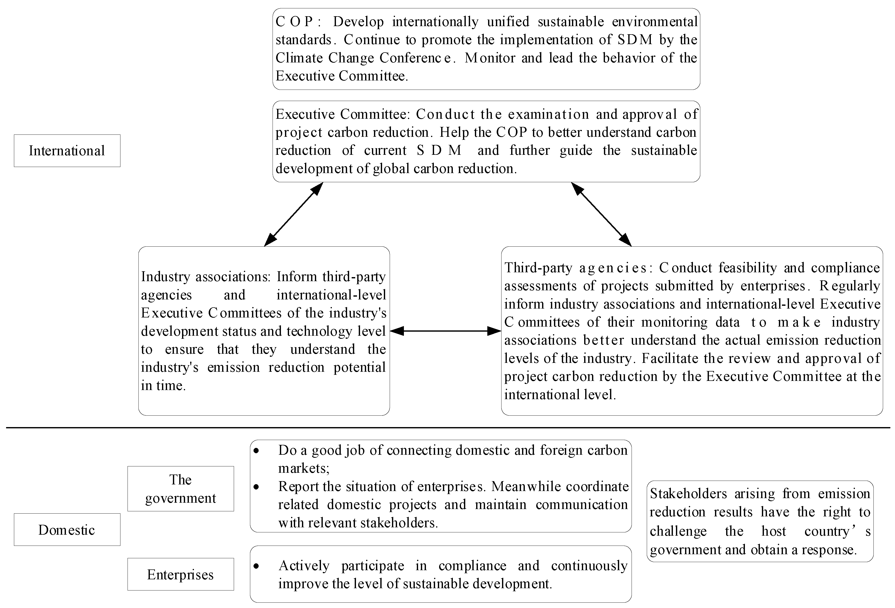 Sustainability 14 00655 g009 Sustainability 14 00655 g009