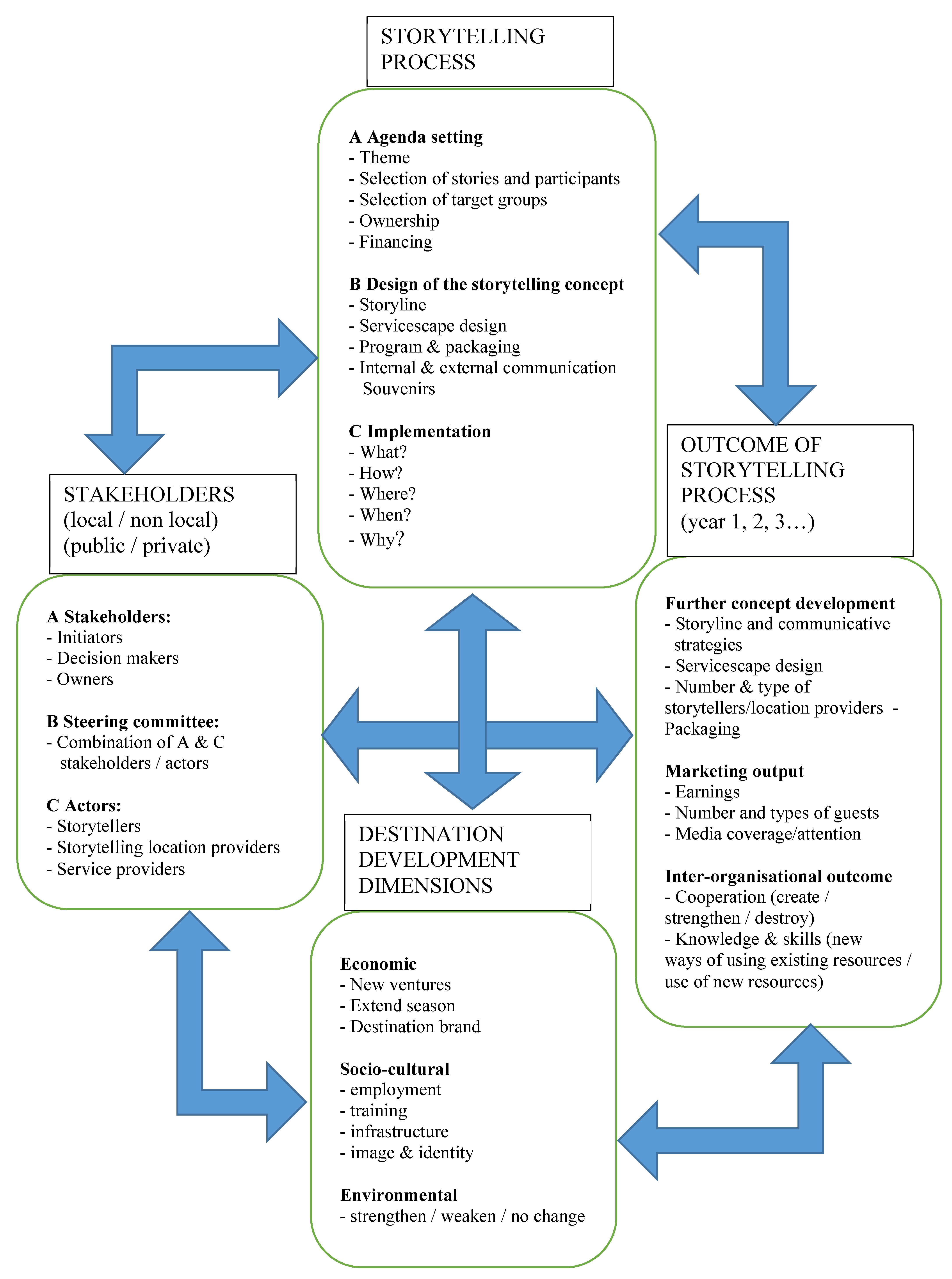 Sustainability 14 00659 g002 Sustainability 14 00659 g002