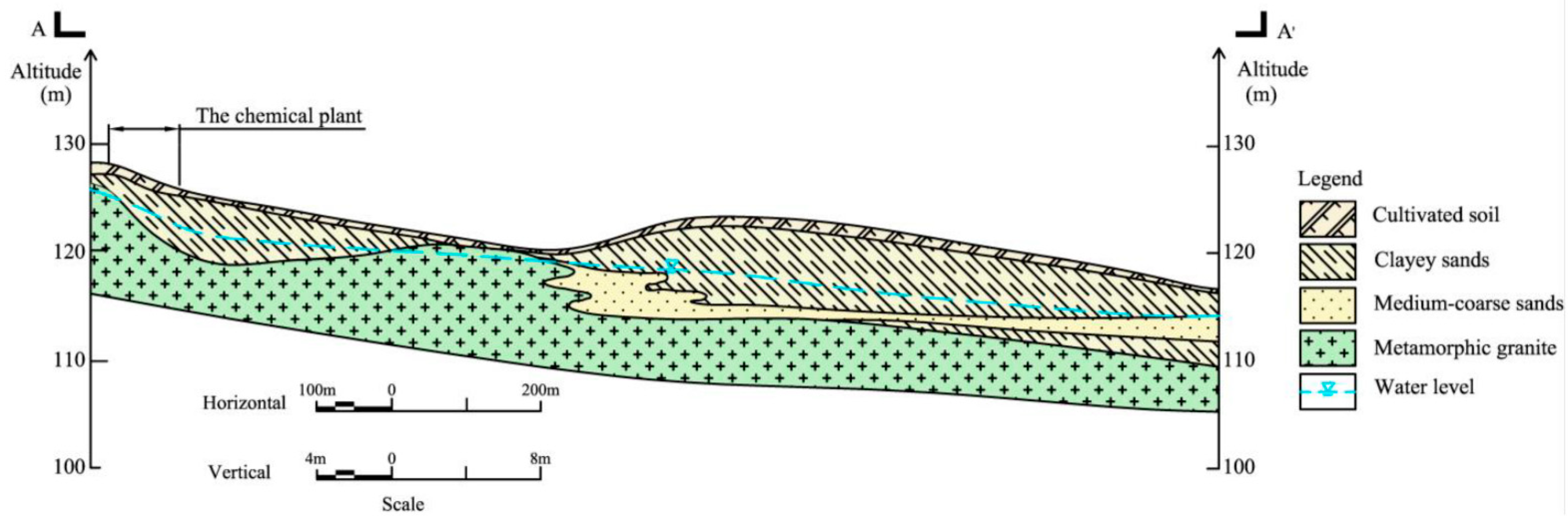 Sustainability 14 00660 g002 Sustainability 14 00660 g002