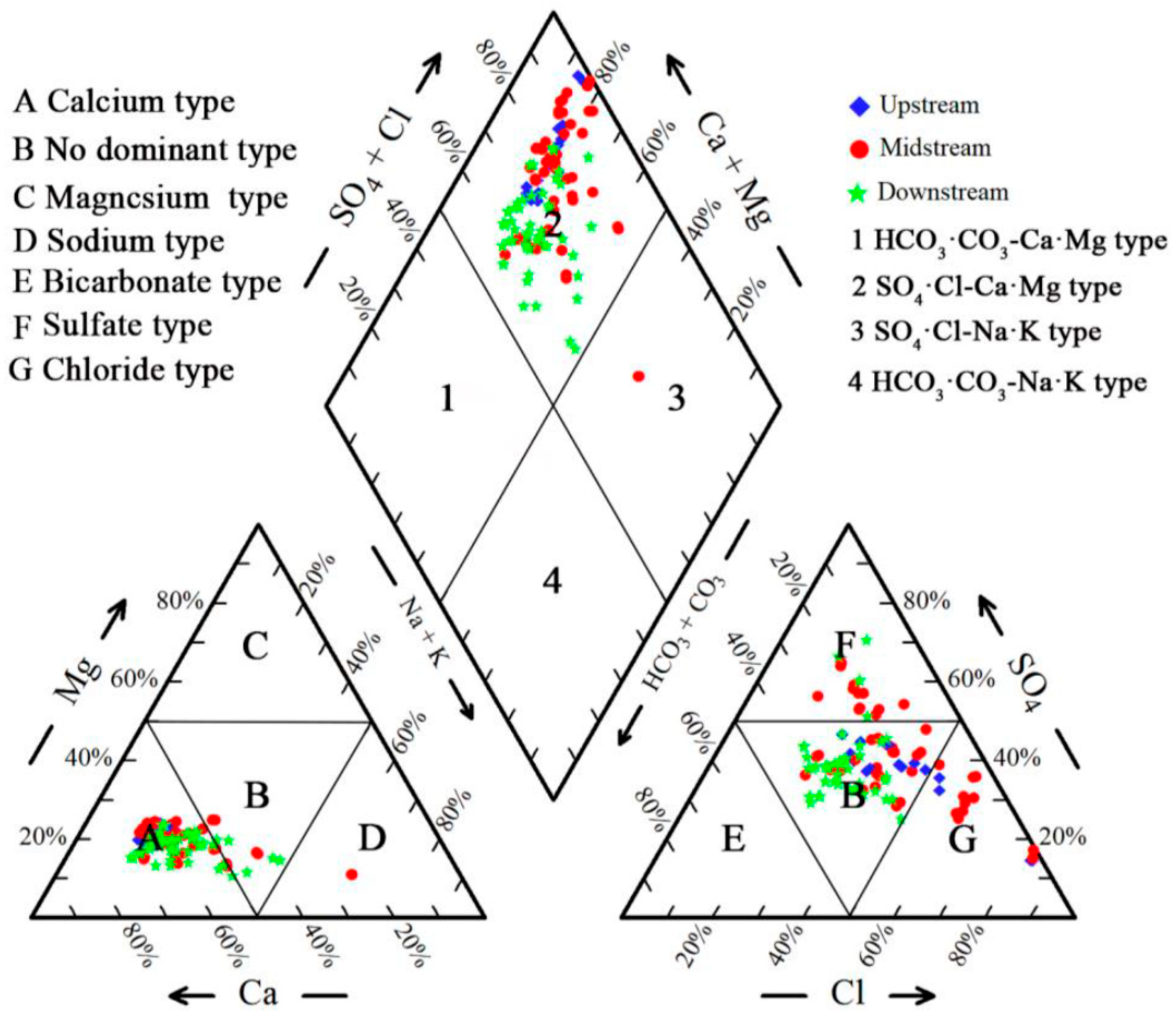 Sustainability 14 00660 g003 Sustainability 14 00660 g003