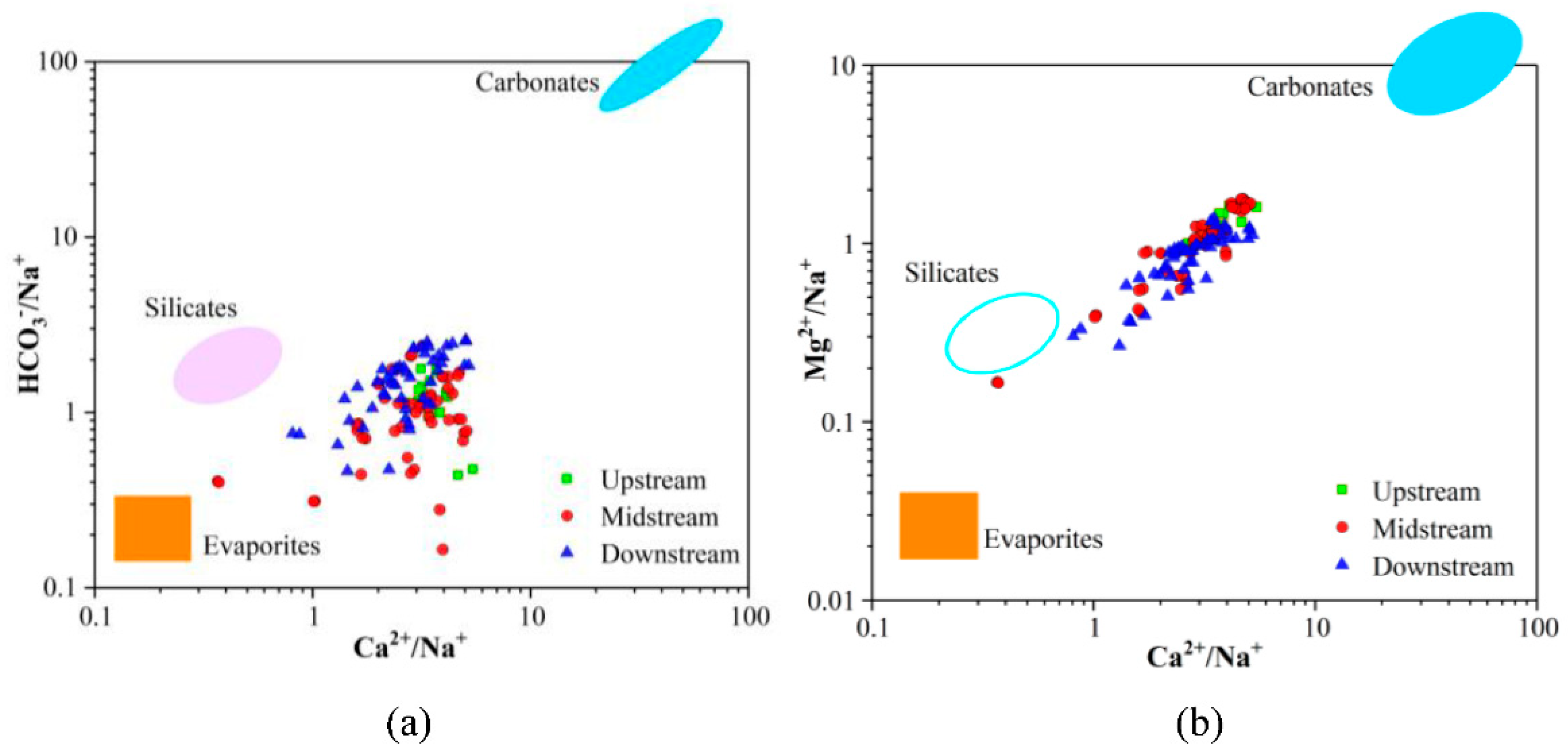 Sustainability 14 00660 g006 Sustainability 14 00660 g006