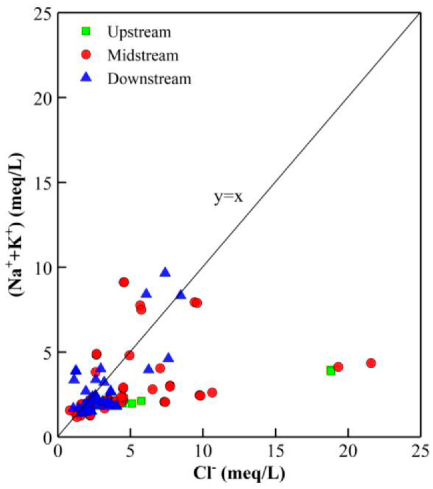 Sustainability 14 00660 g007 Sustainability 14 00660 g007