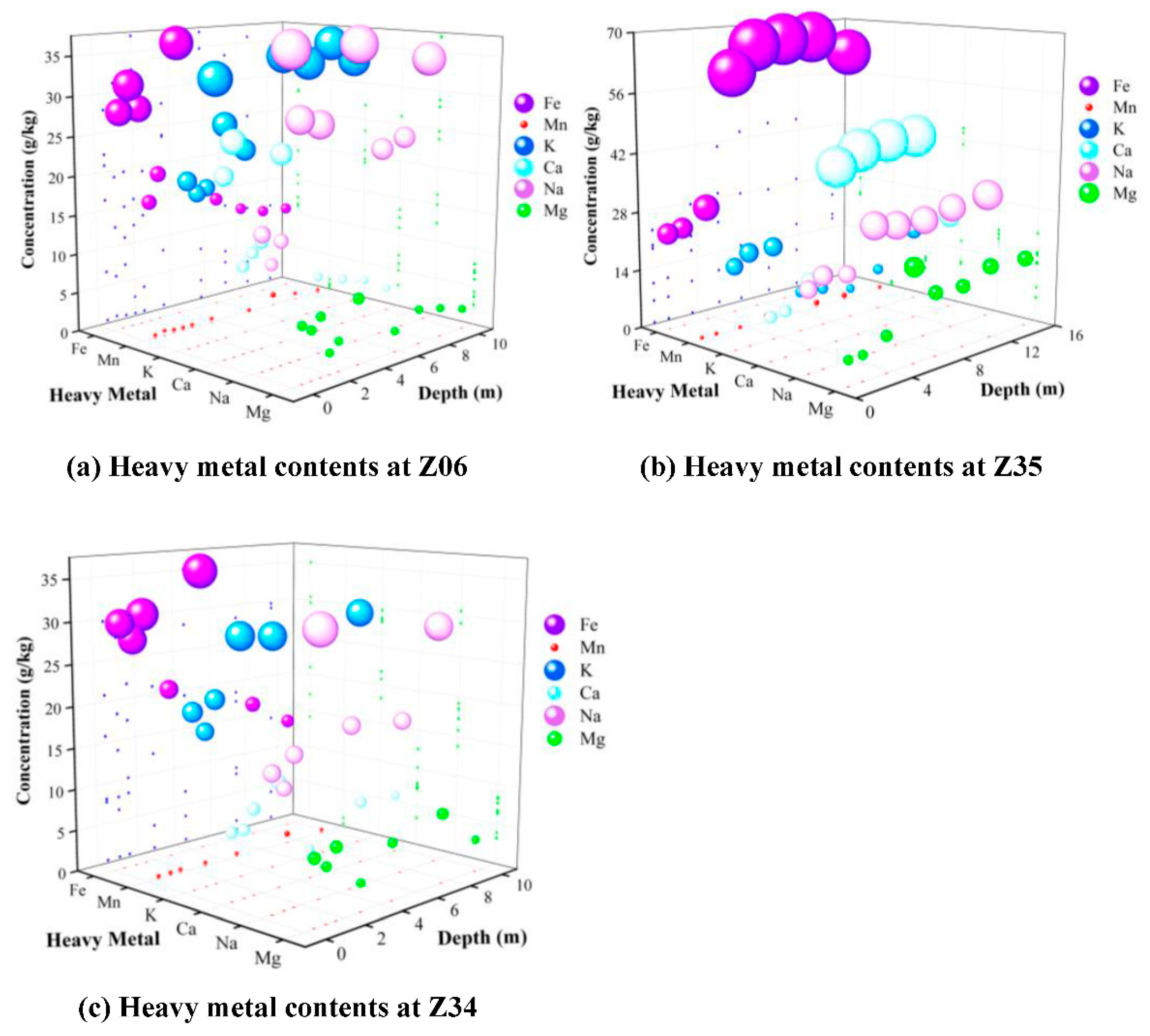 Sustainability 14 00660 g009 Sustainability 14 00660 g009