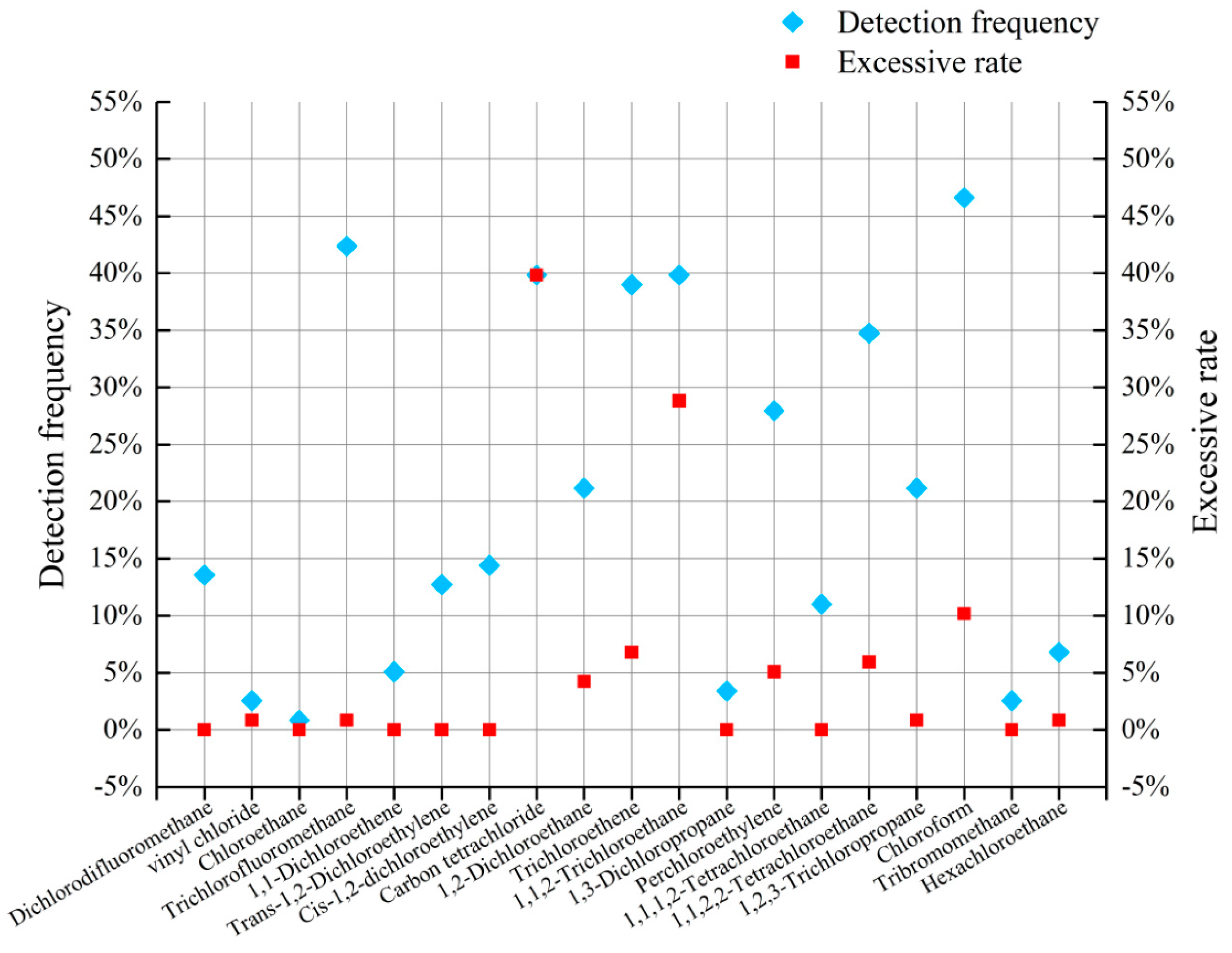 Sustainability 14 00660 g010 Sustainability 14 00660 g010