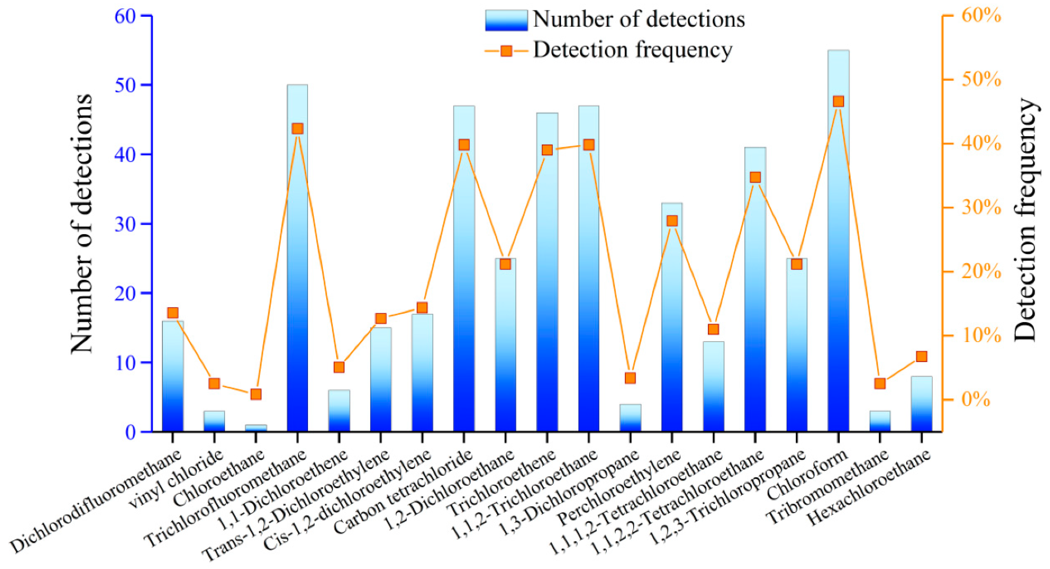 Sustainability 14 00660 g011 Sustainability 14 00660 g011